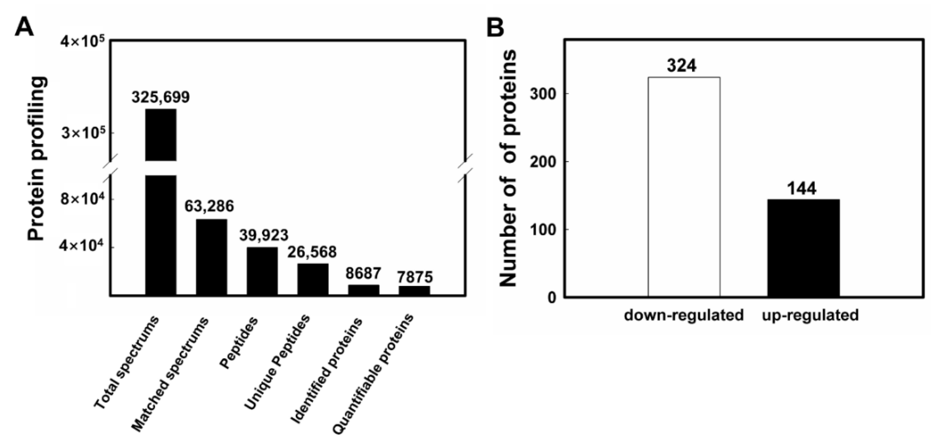 Plants 11 01173 g002