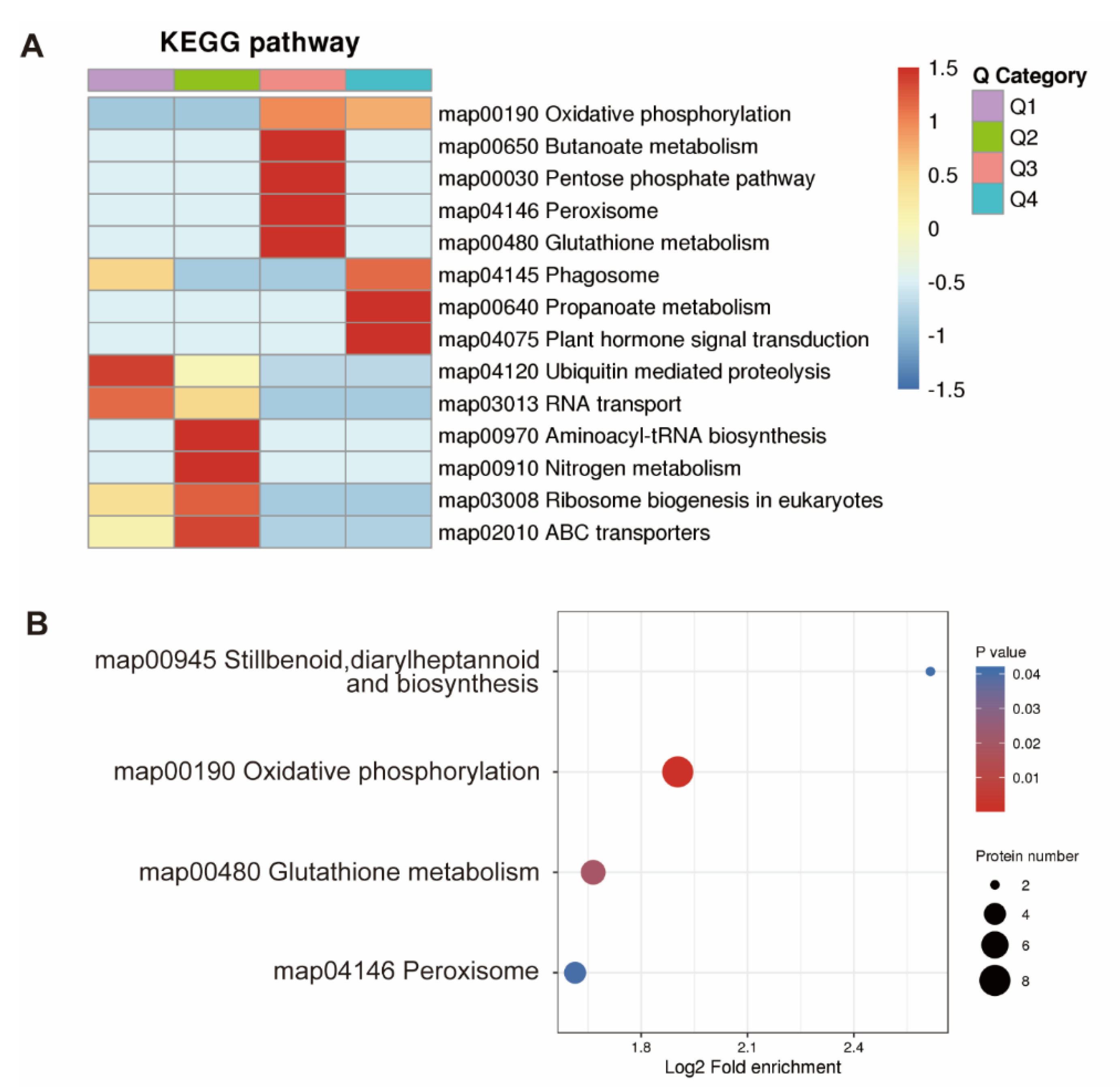 Plants 11 01173 g006