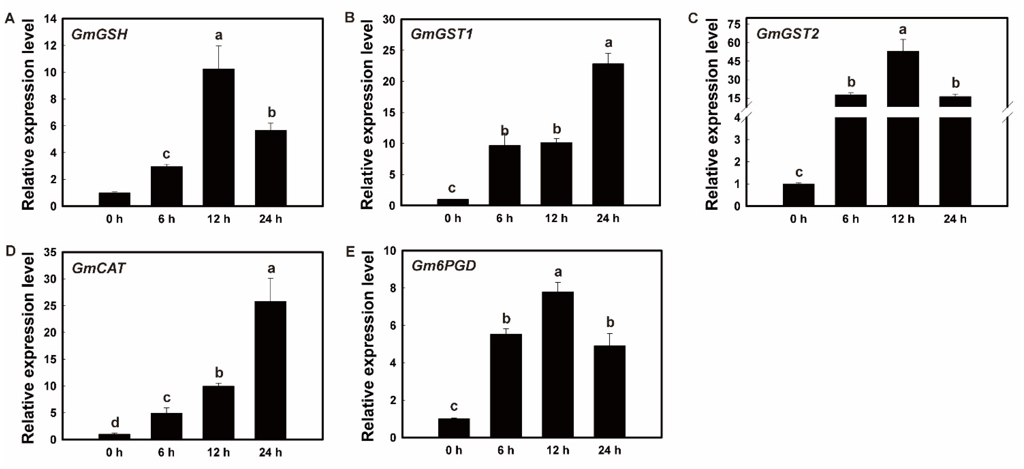 Plants 11 01173 g008