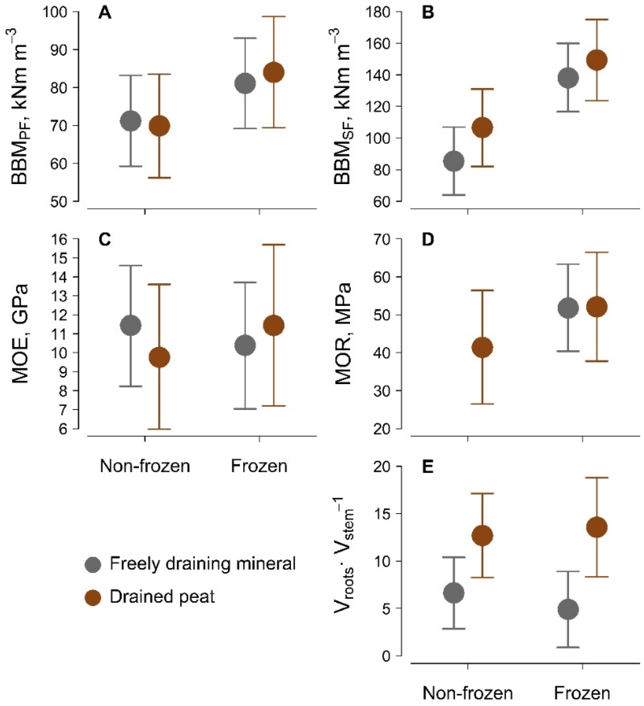 Plants 11 01174 g001
