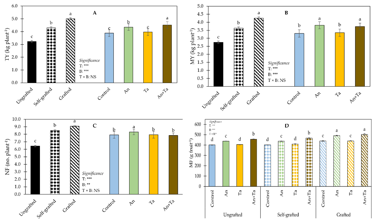 Plants 11 01175 g002 550