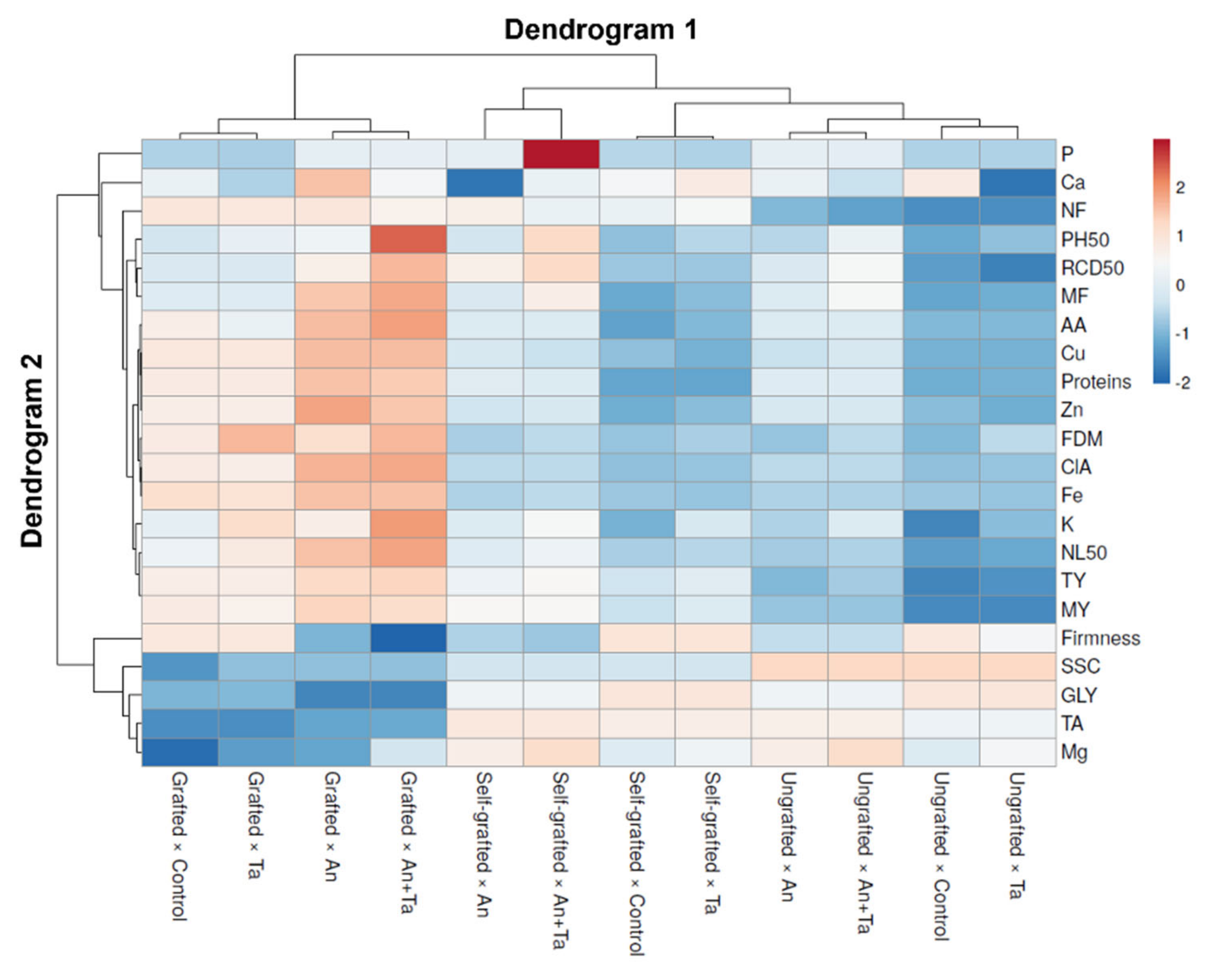 Plants 11 01175 g003 550