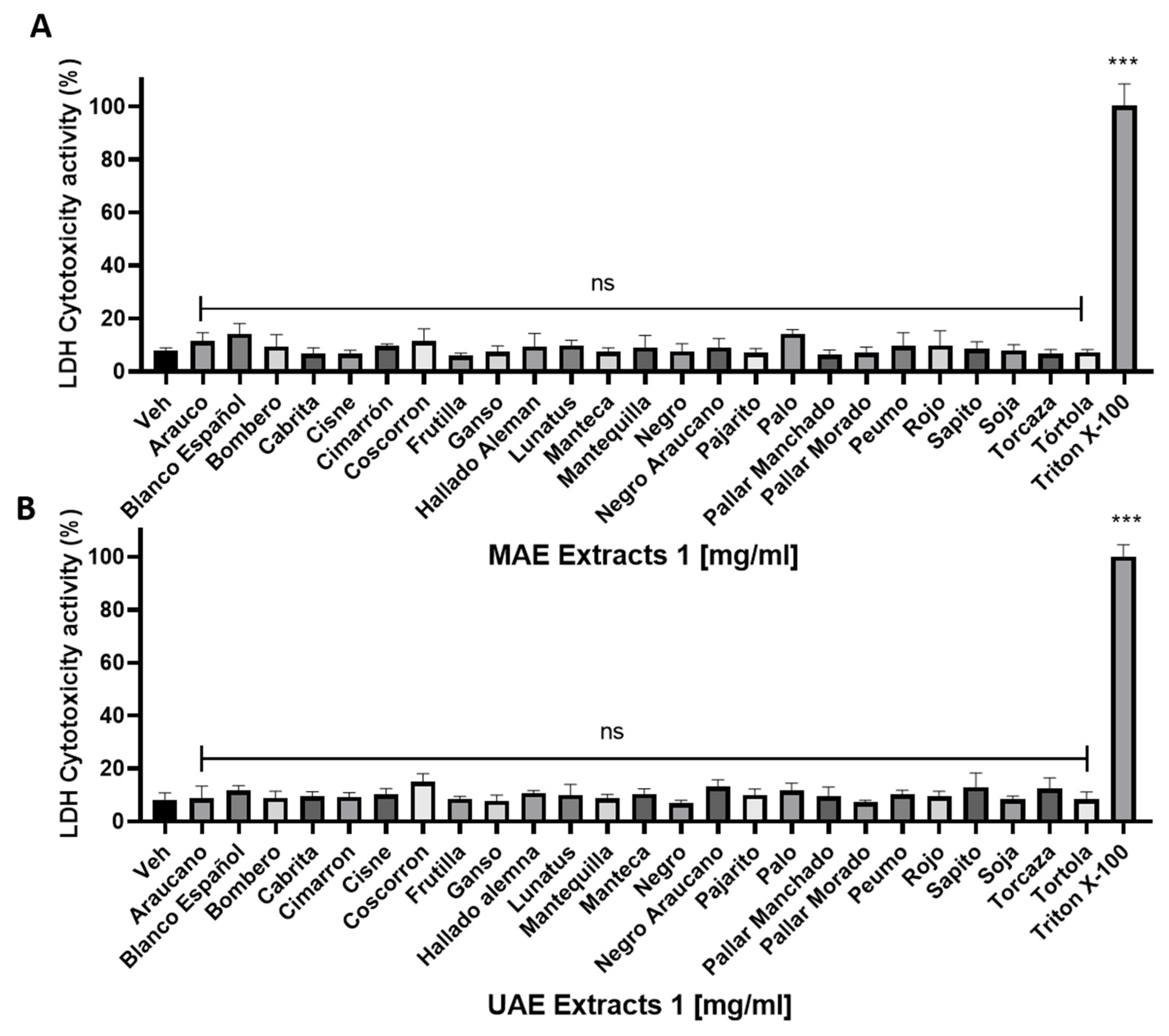 Plants 11 01179 g001 Plants 11 01179 g001