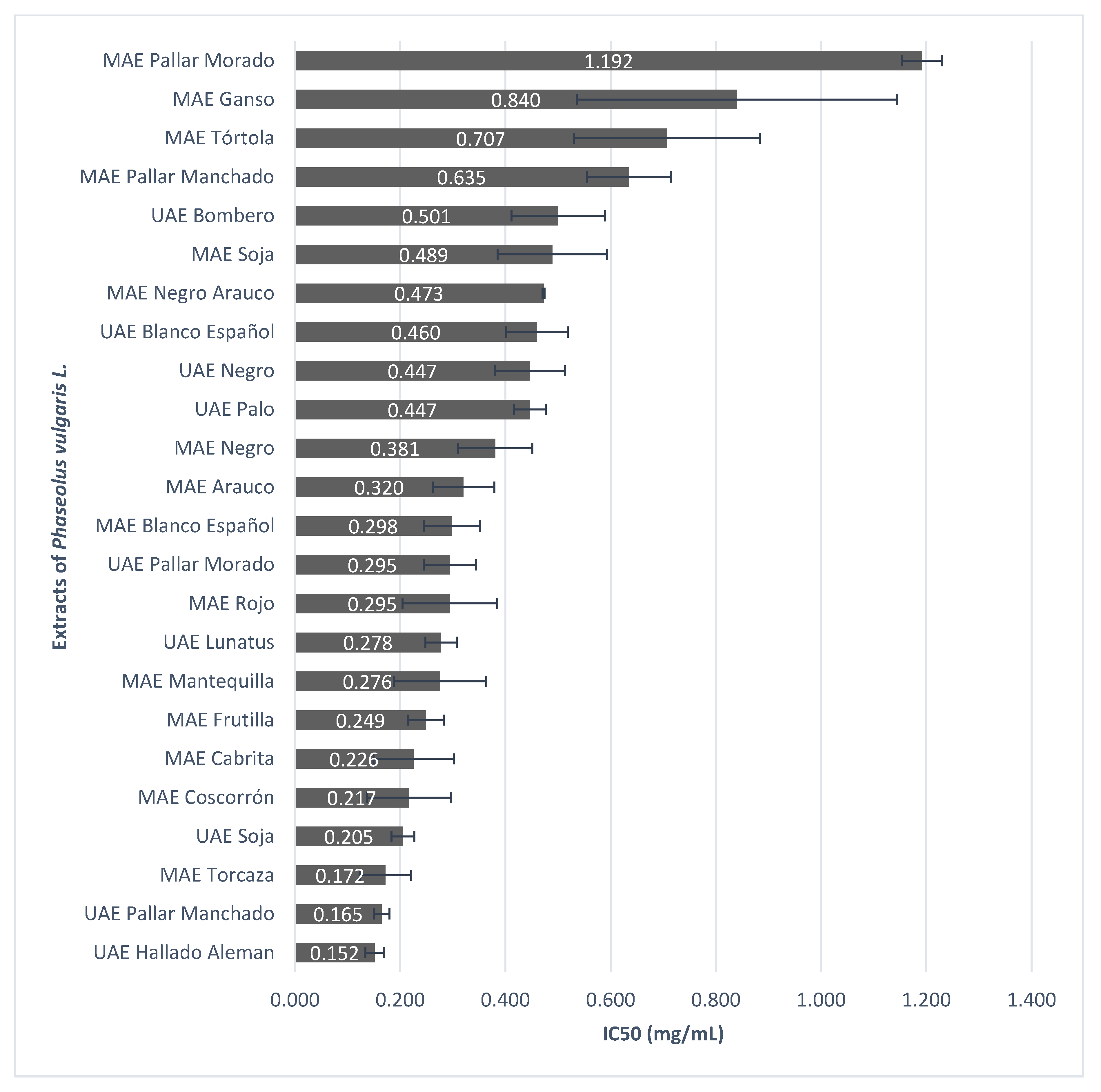 Plants 11 01179 g002 Plants 11 01179 g002