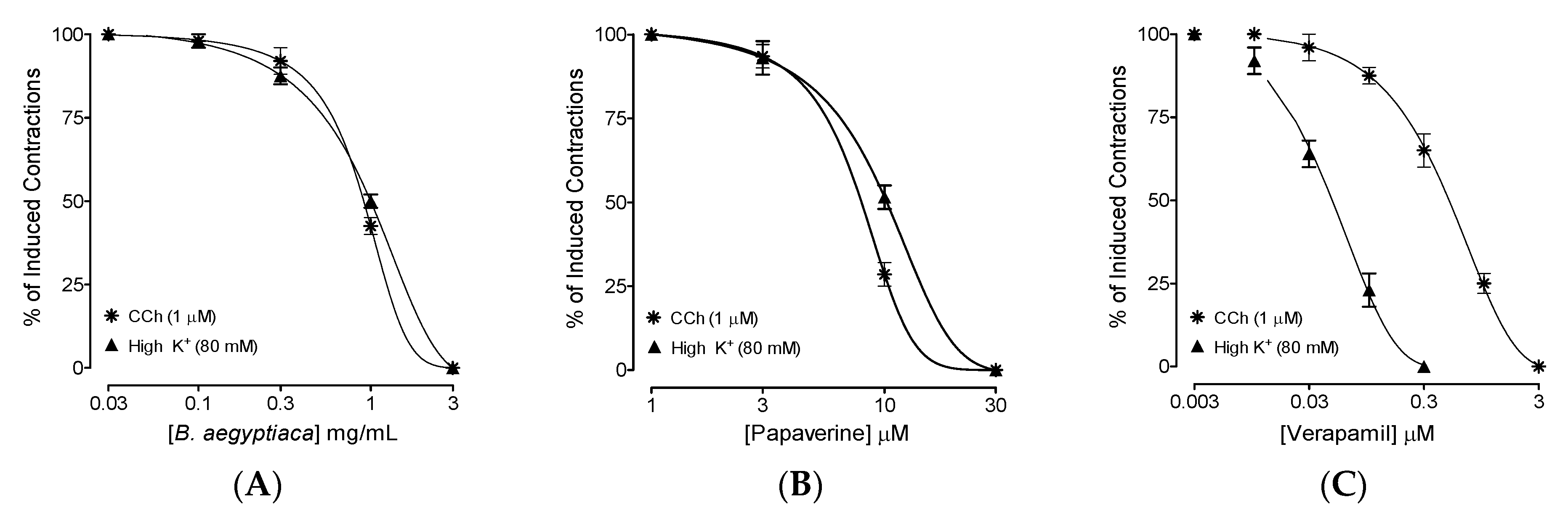 Plants 11 01183 g002 550