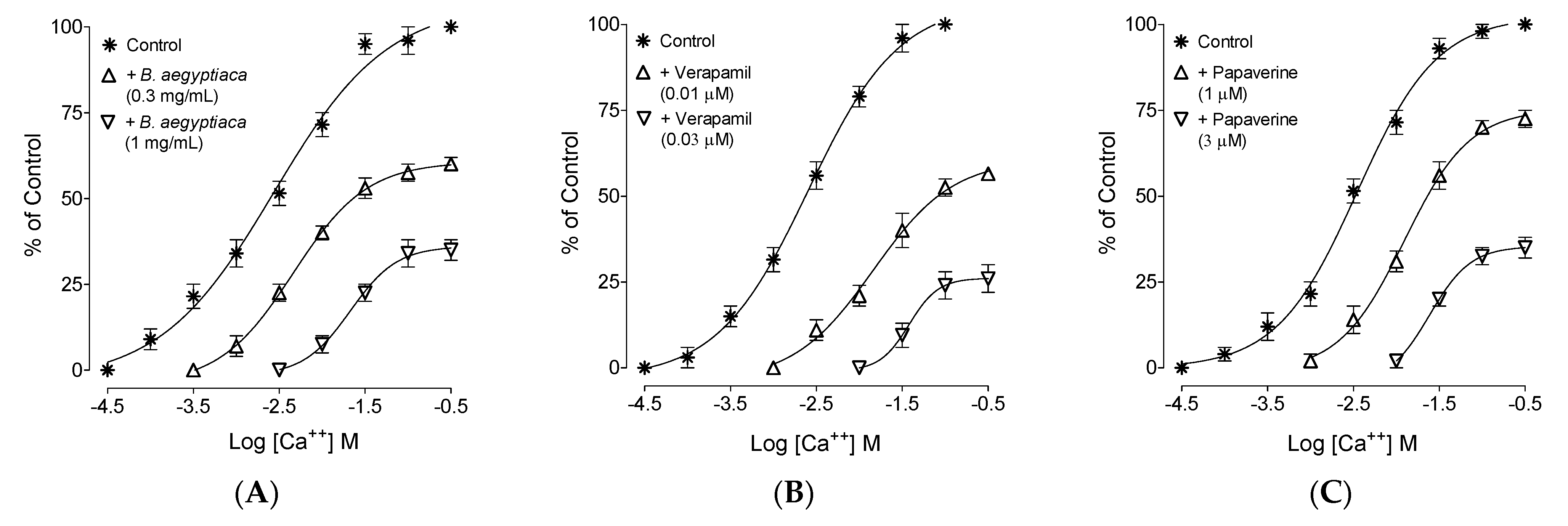 Plants 11 01183 g004 550