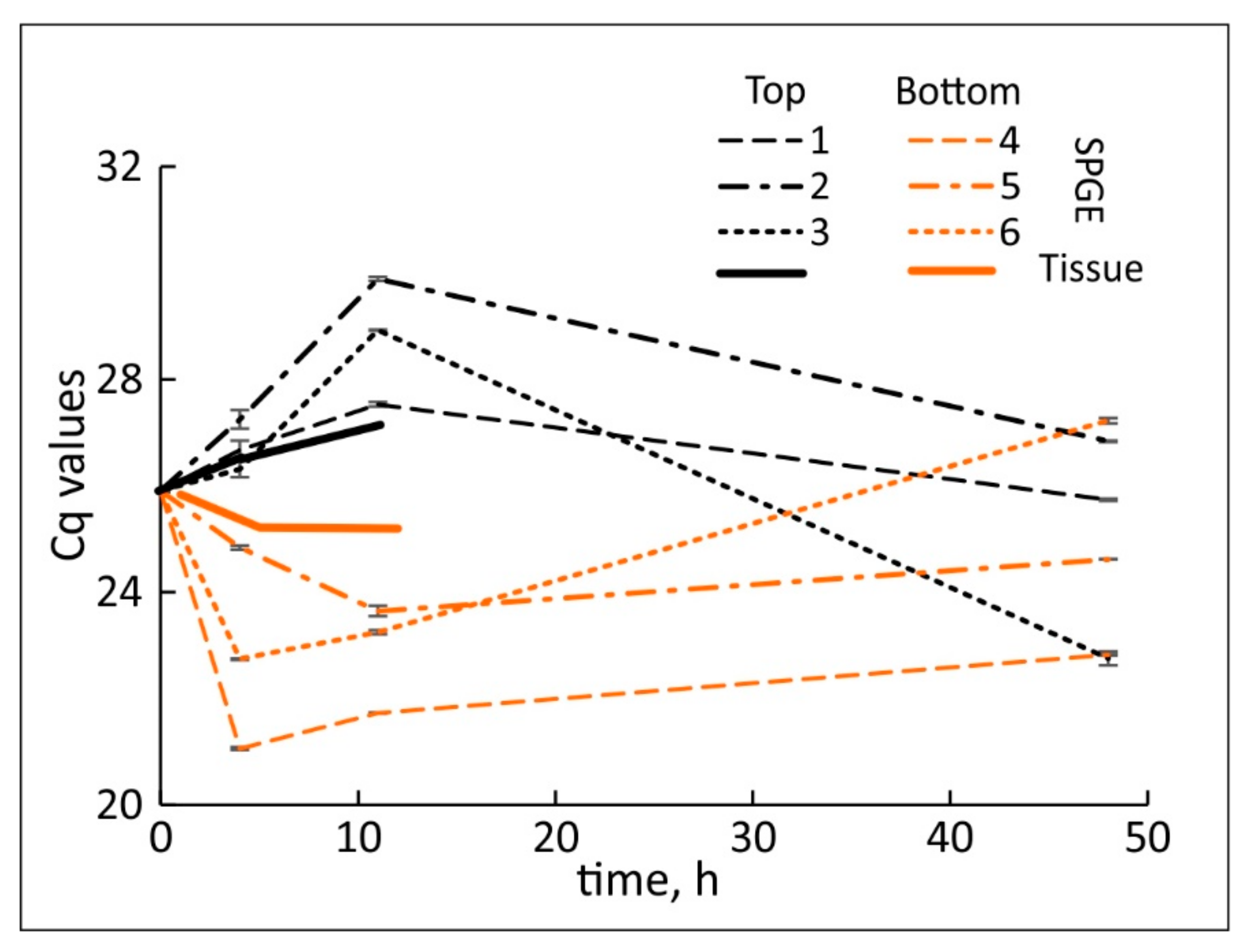 Plants 11 01191 g002 Plants 11 01191 g002