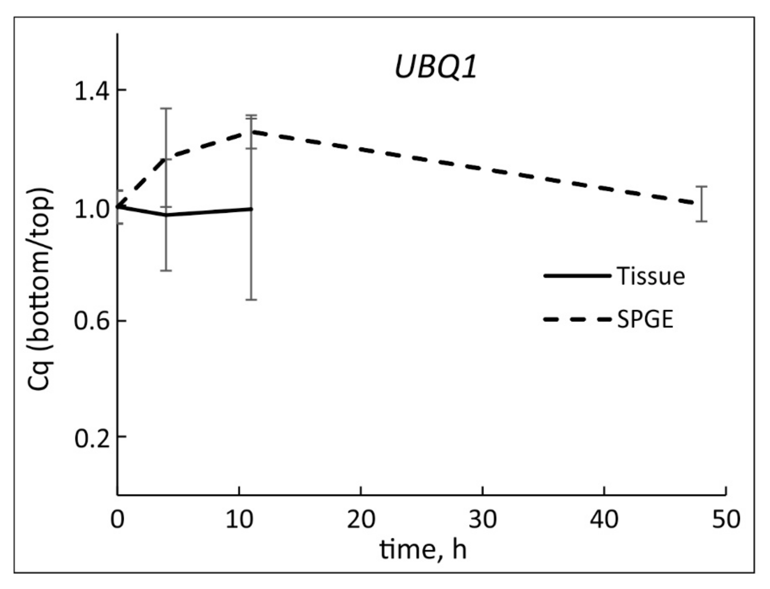 Plants 11 01191 g003 Plants 11 01191 g003