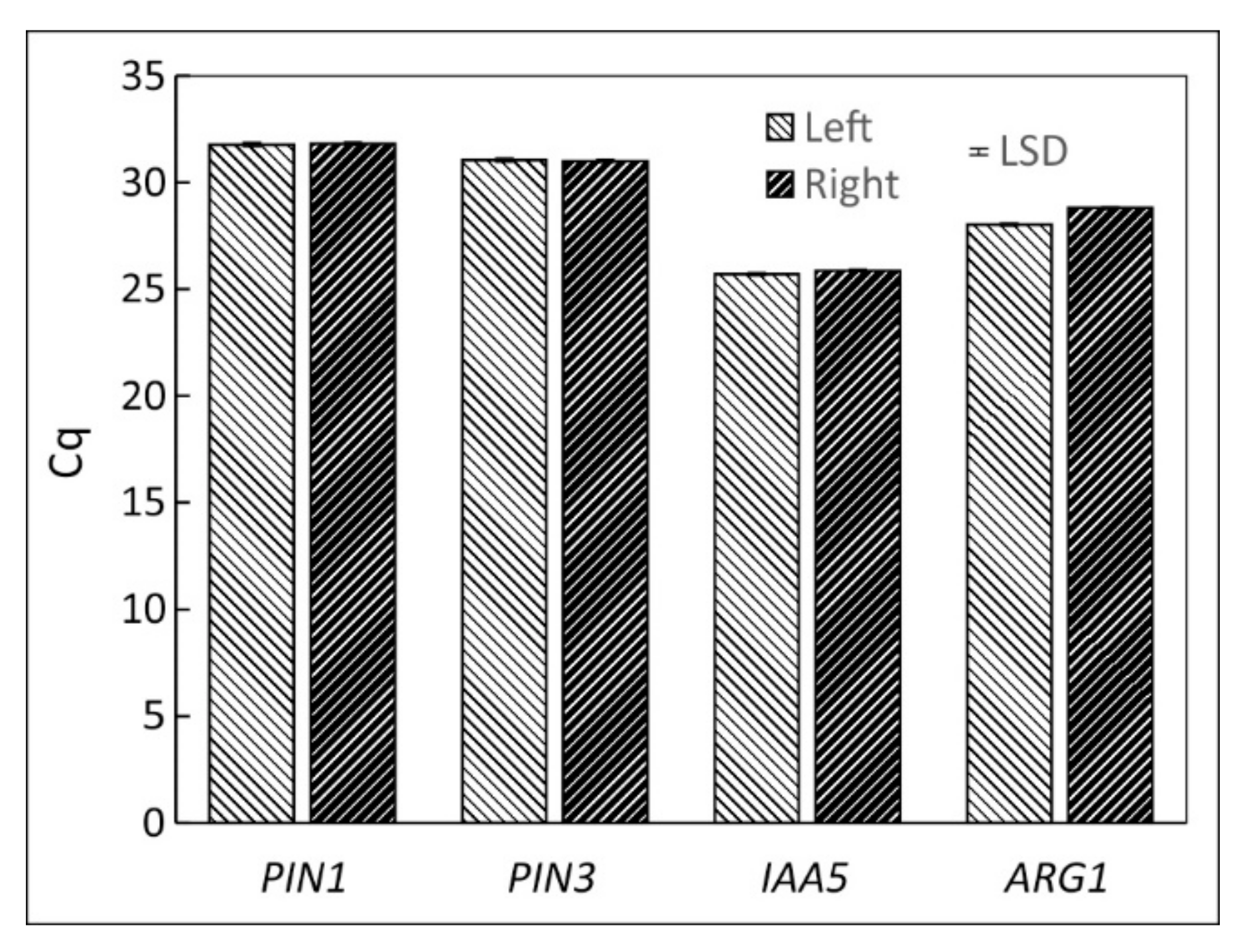 Plants 11 01191 g004 Plants 11 01191 g004