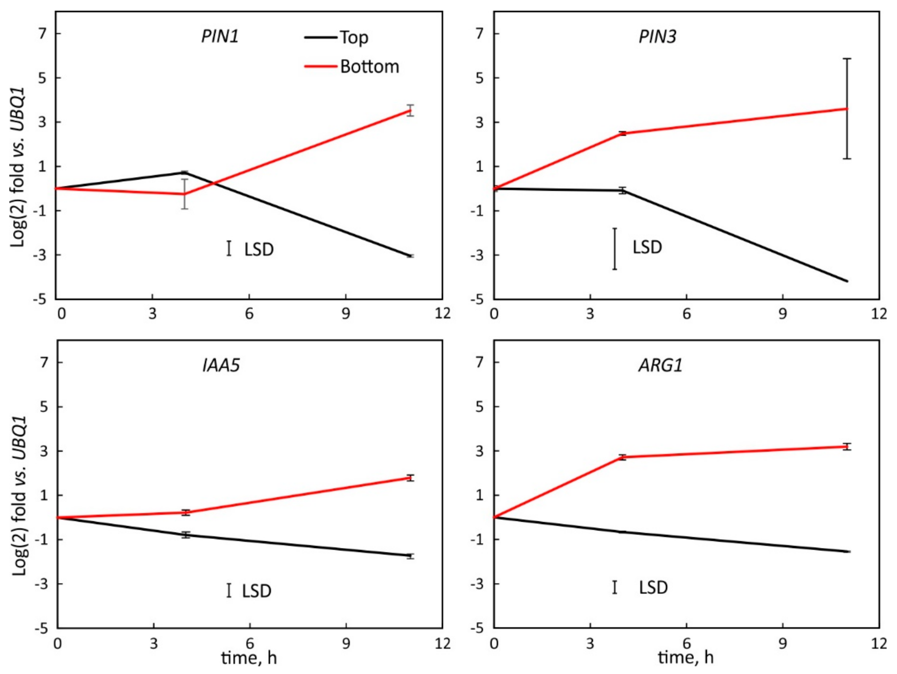 Plants 11 01191 g005 Plants 11 01191 g005