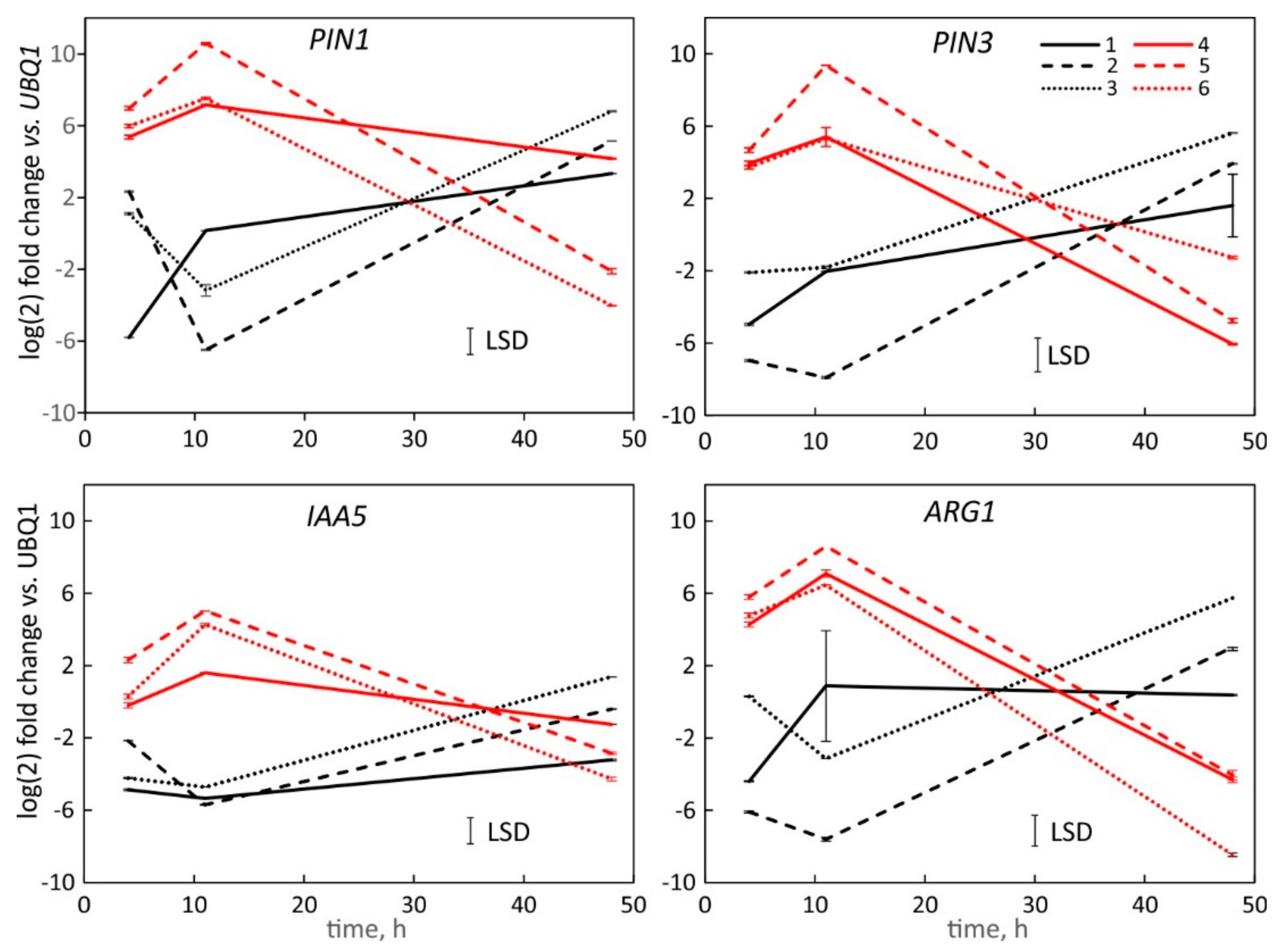 Plants 11 01191 g006 Plants 11 01191 g006