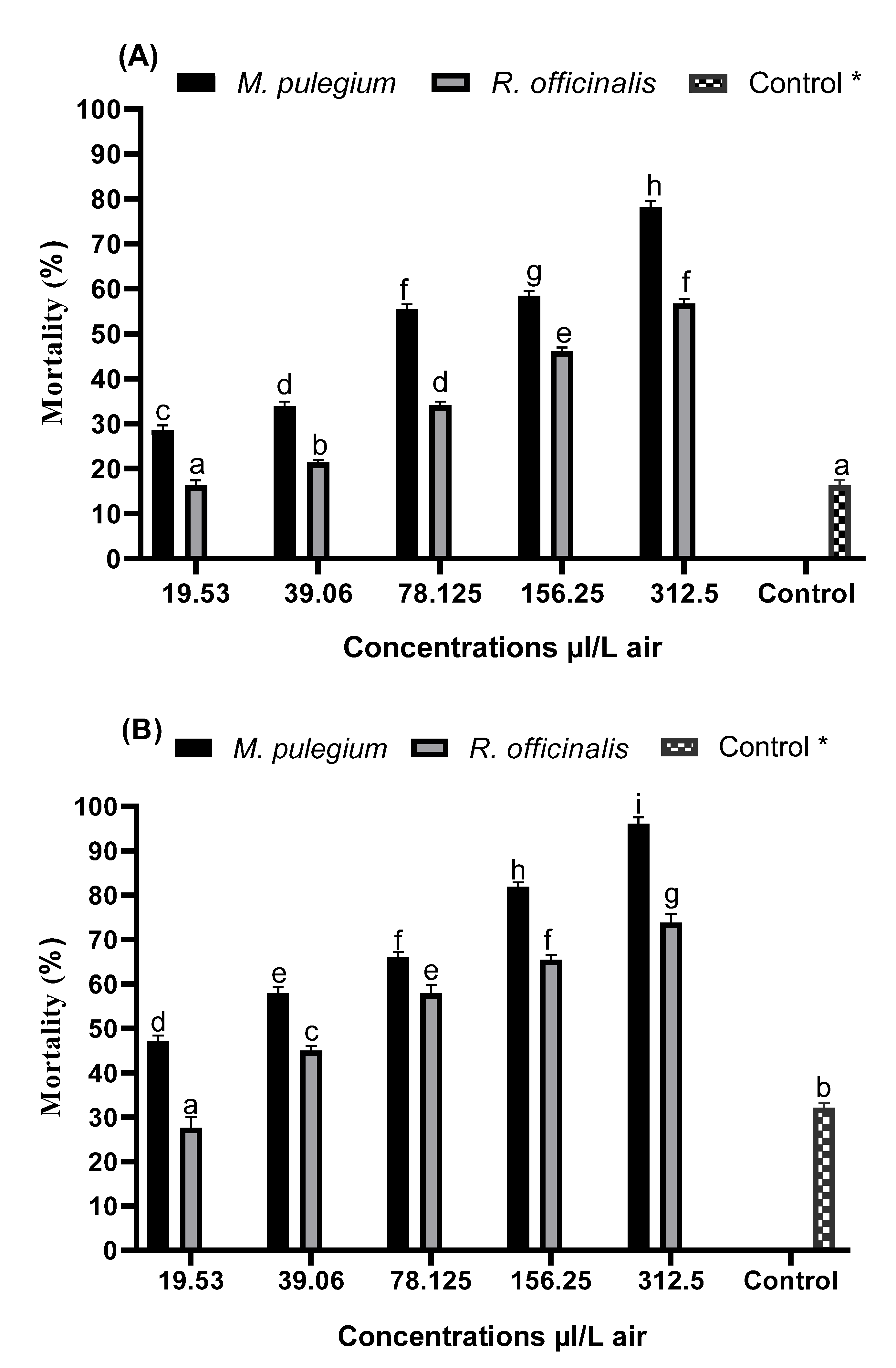 Plants 11 01193 g001 550