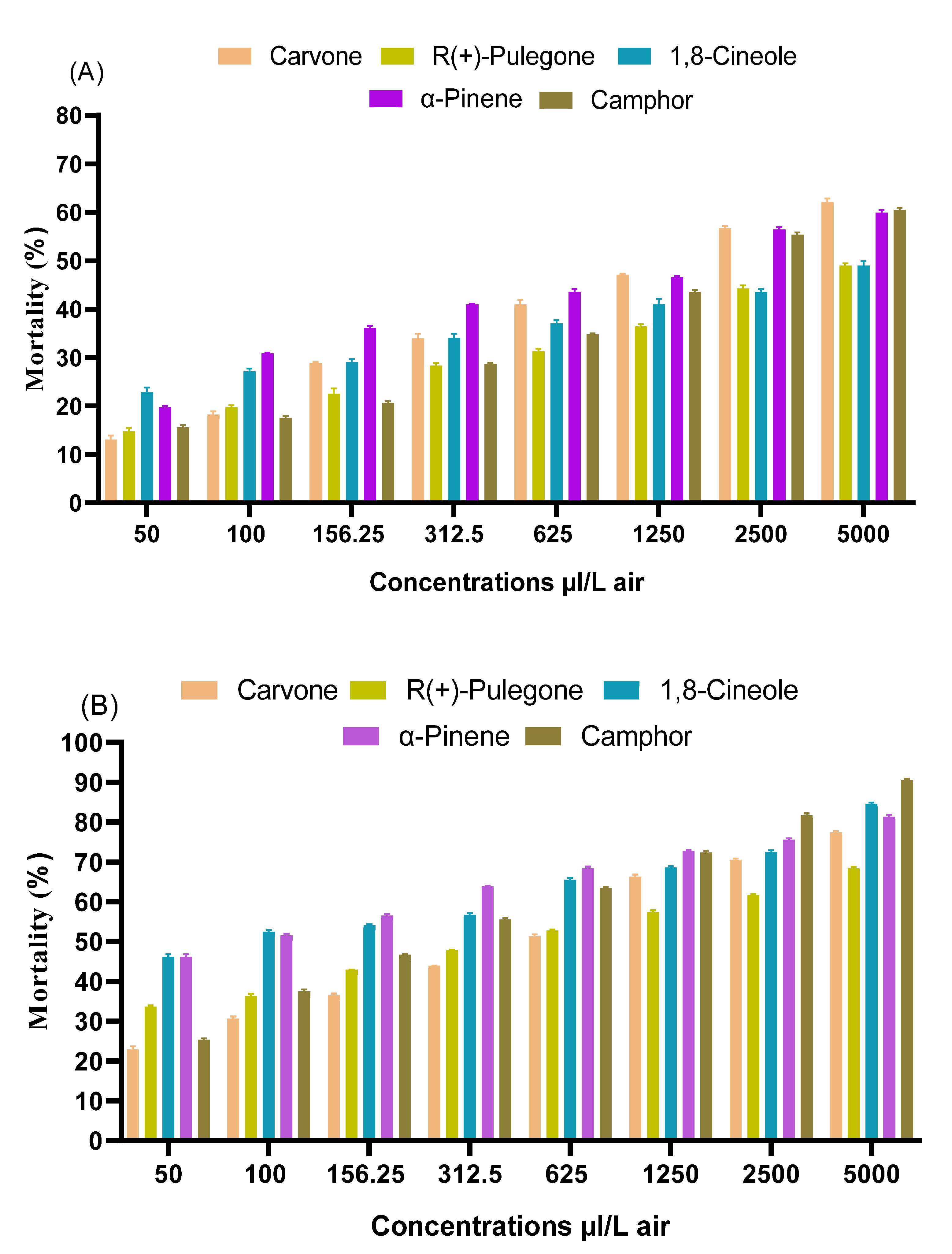 Plants 11 01193 g002 550