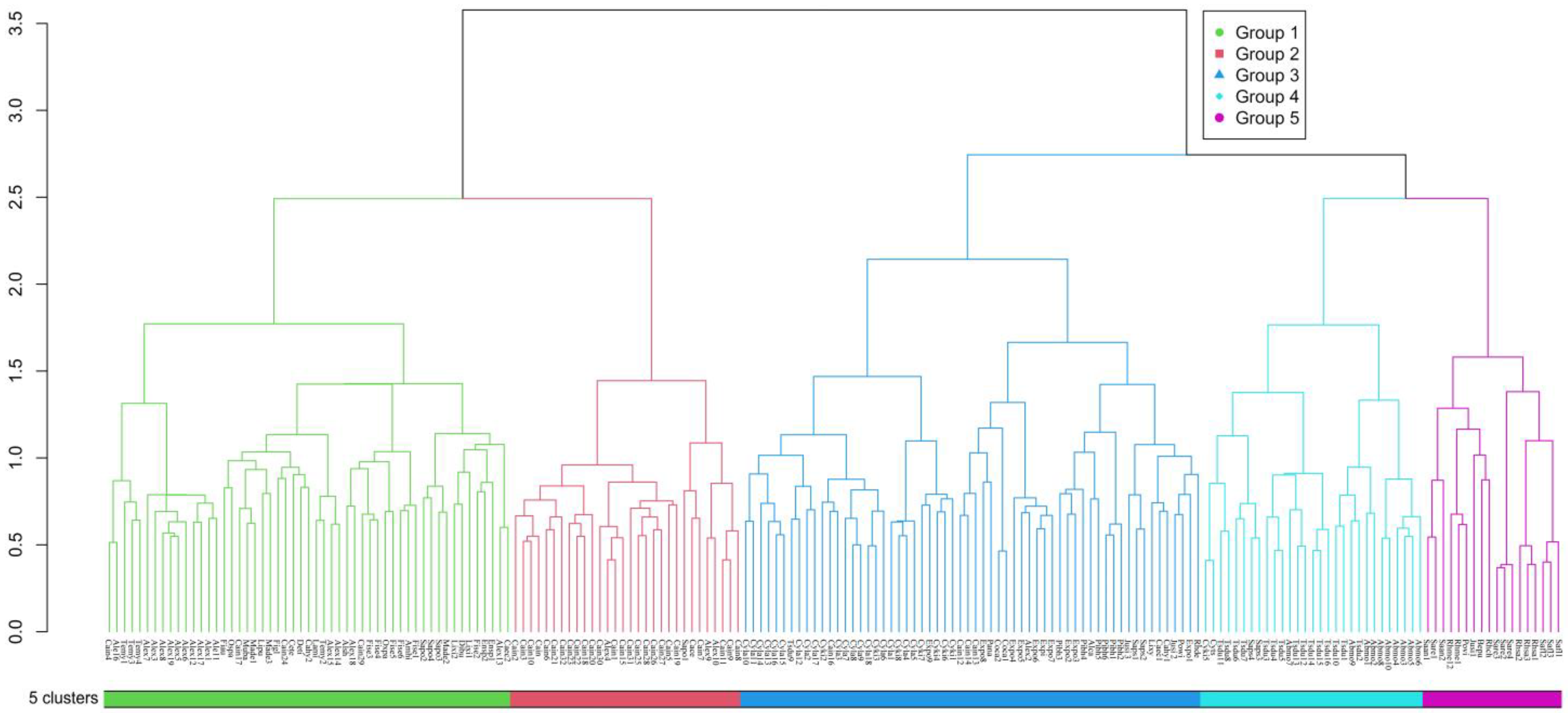 Plants 11 01194 g001