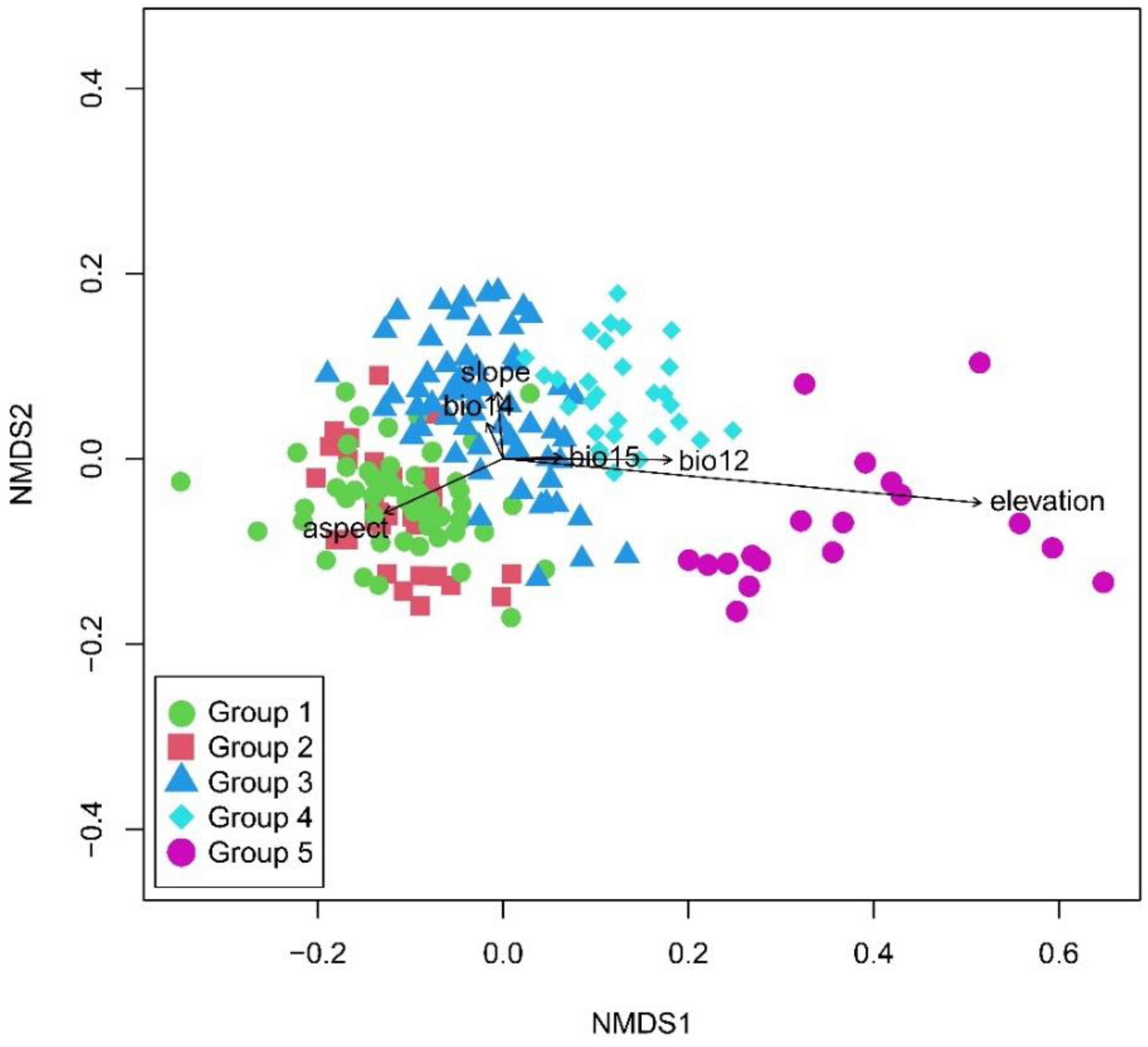 Plants 11 01194 g003
