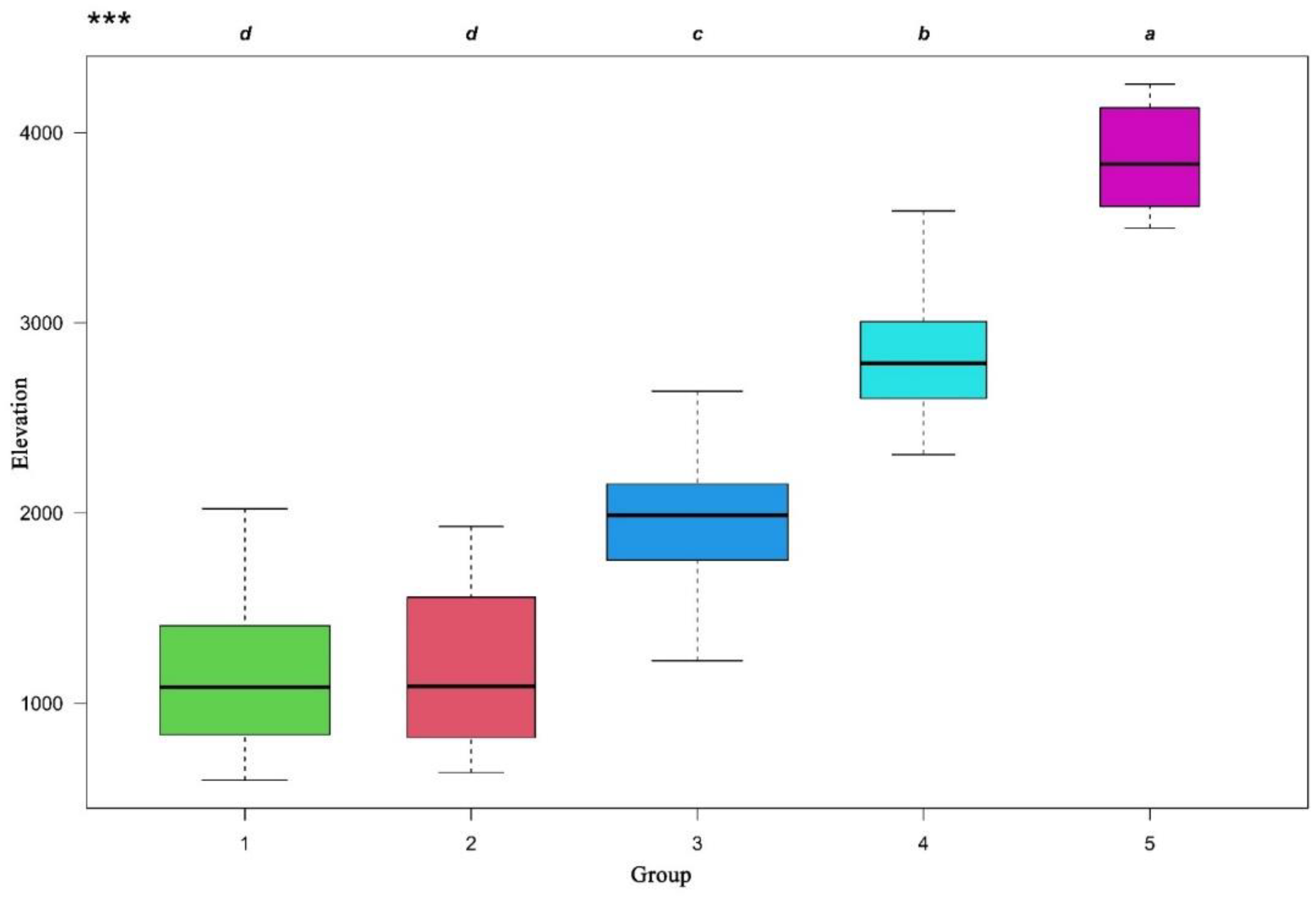 Plants 11 01194 g004