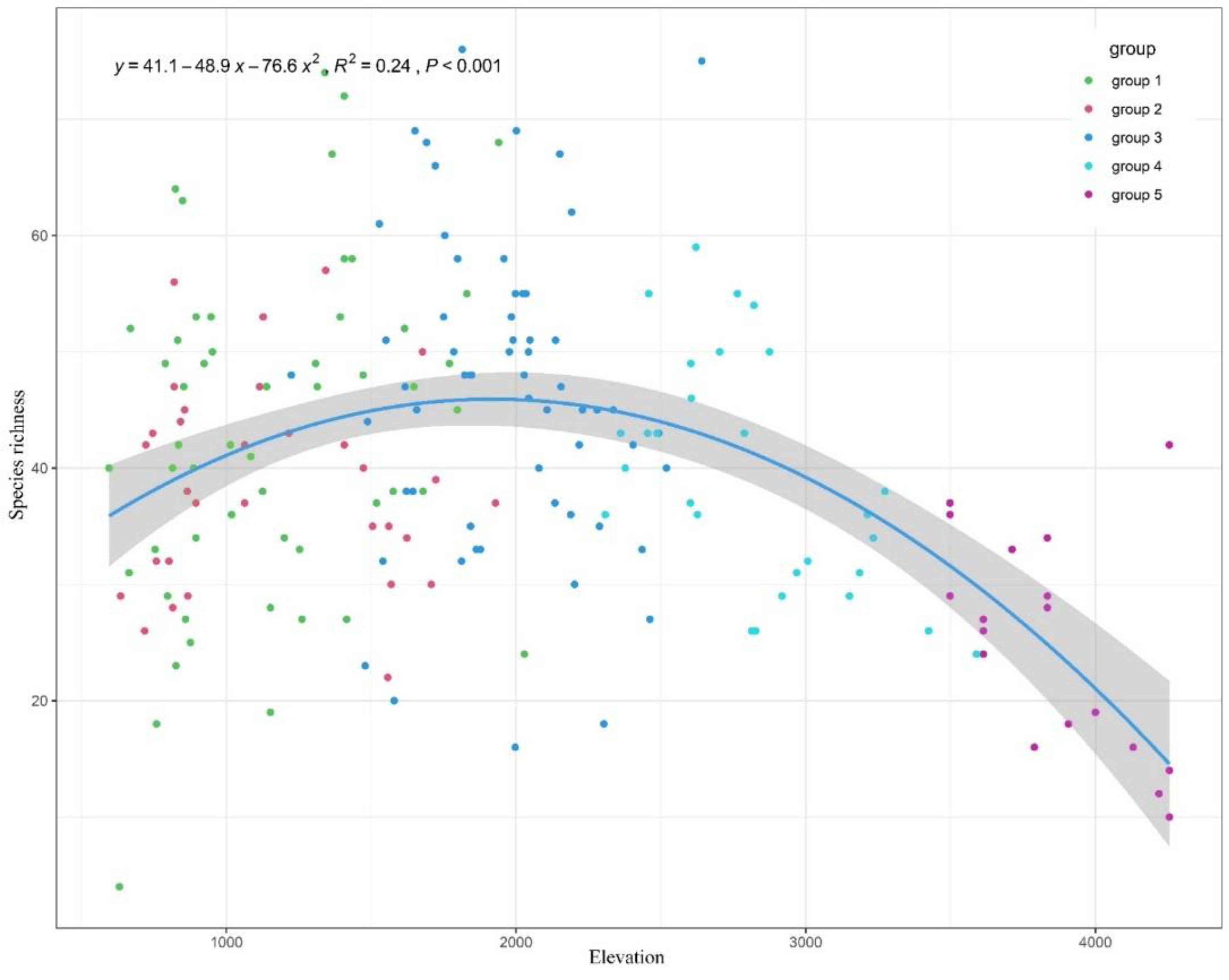 Plants 11 01194 g005