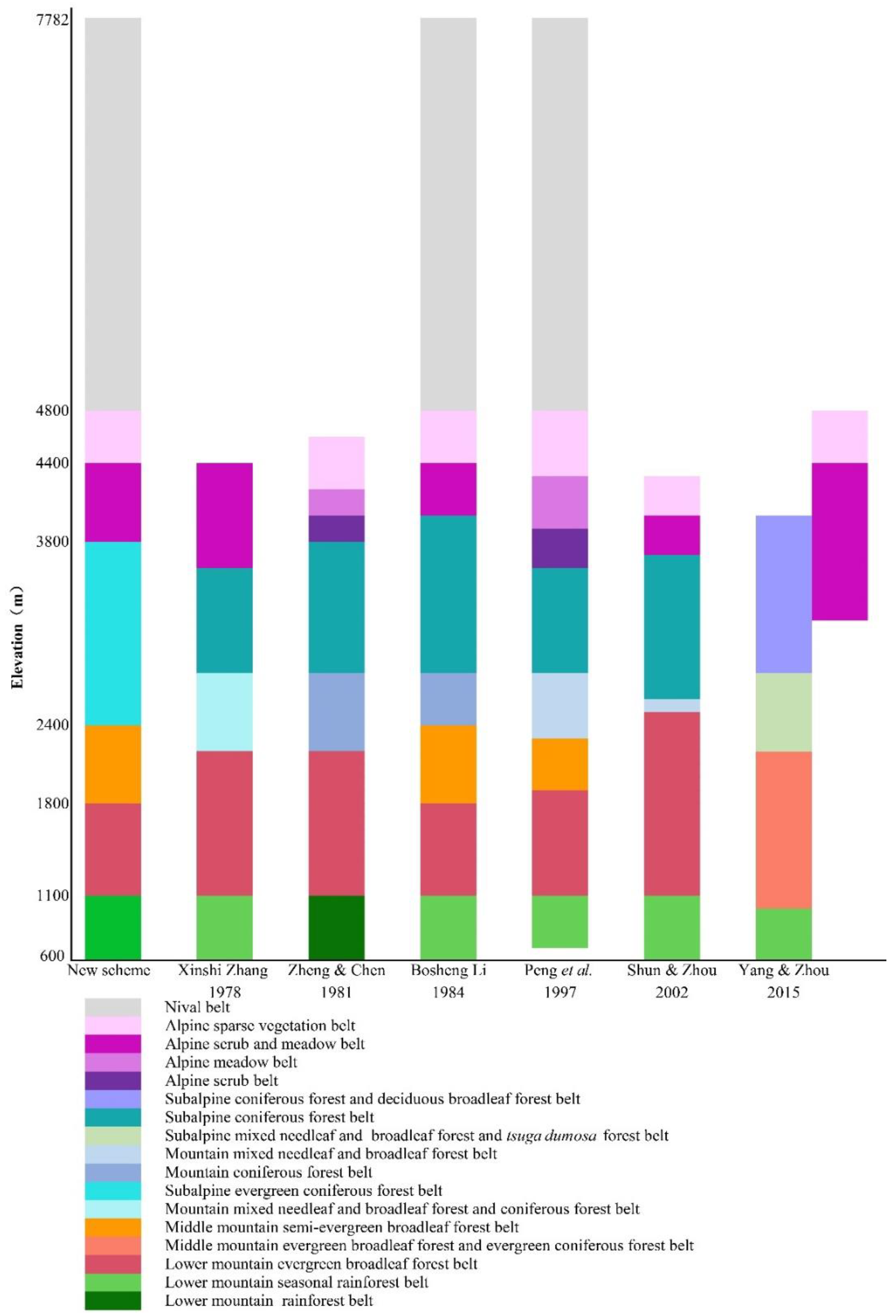 Plants 11 01194 g006