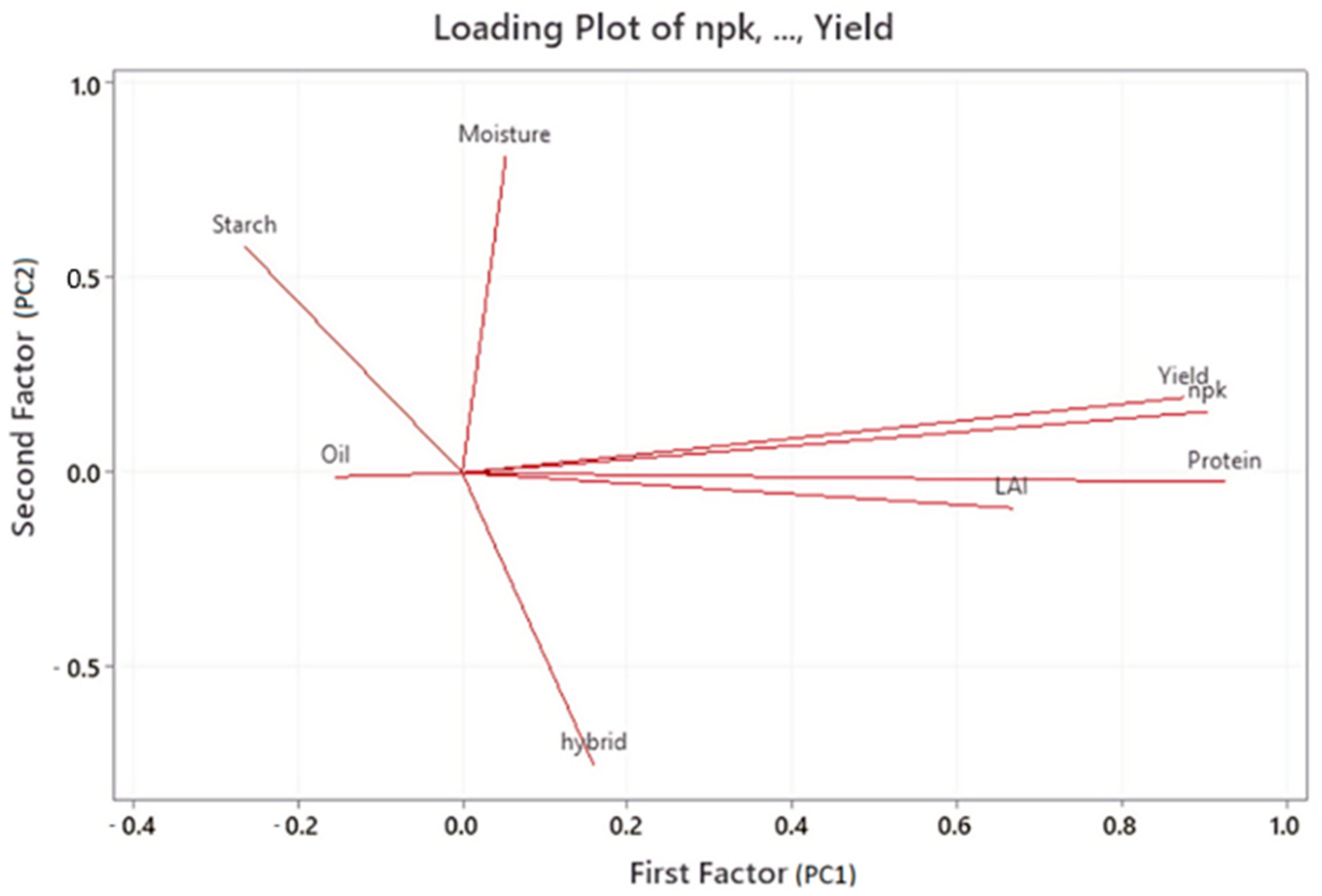 Plants 11 01197 g001 Plants 11 01197 g001