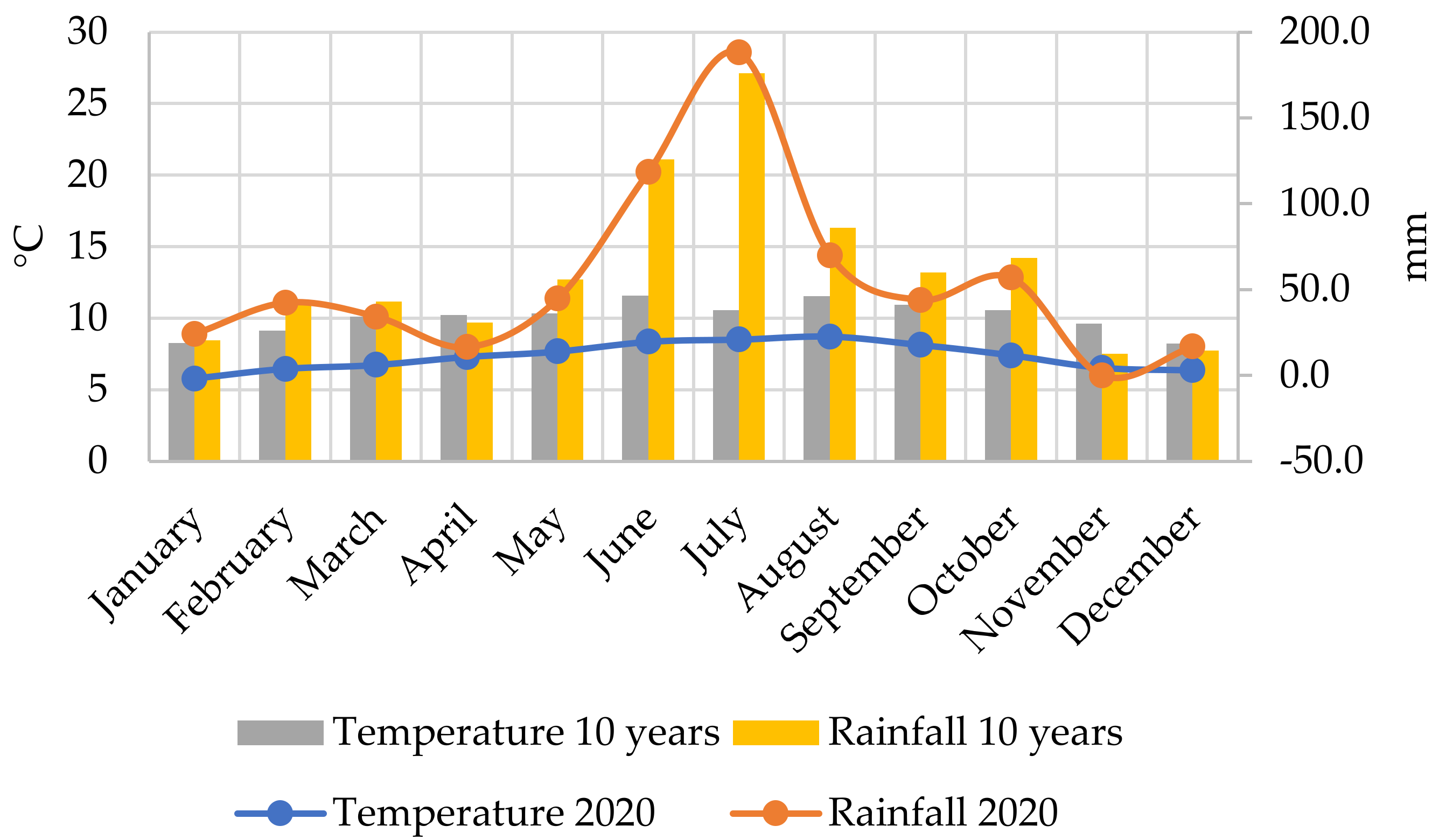 Plants 11 01197 g007 Plants 11 01197 g007