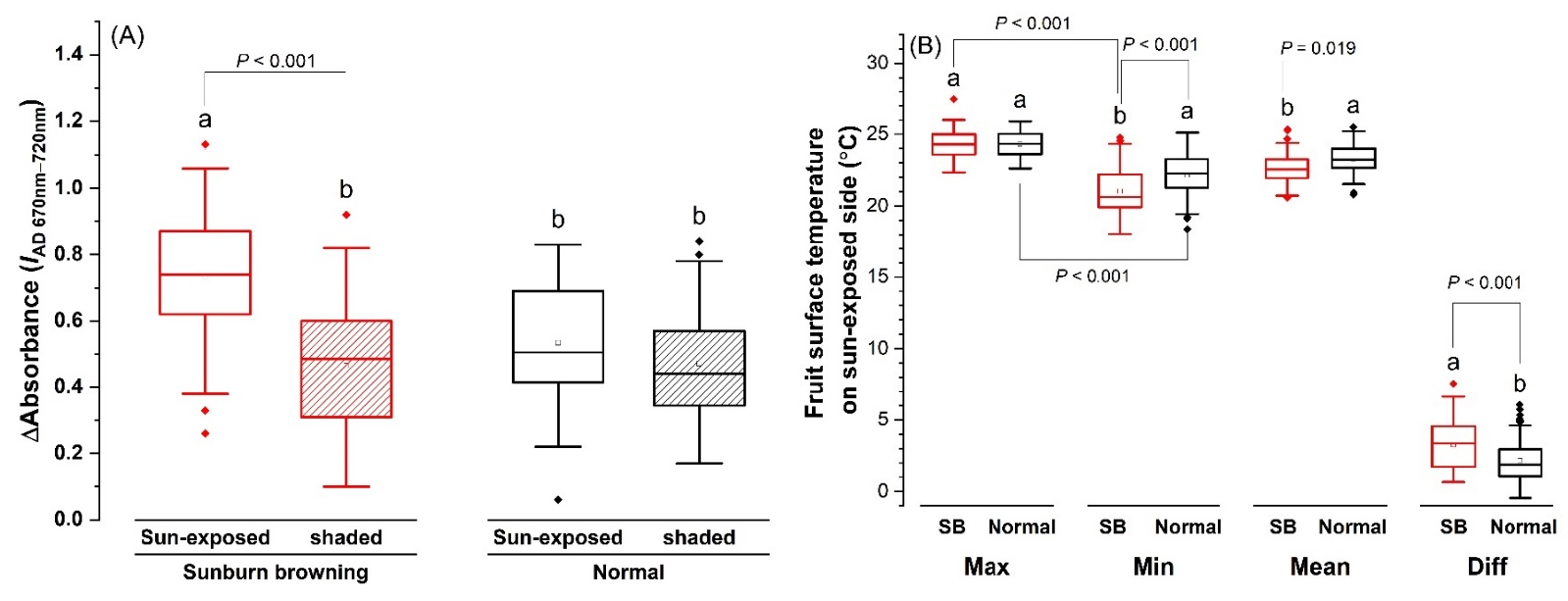 Plants 11 01201 g004 550