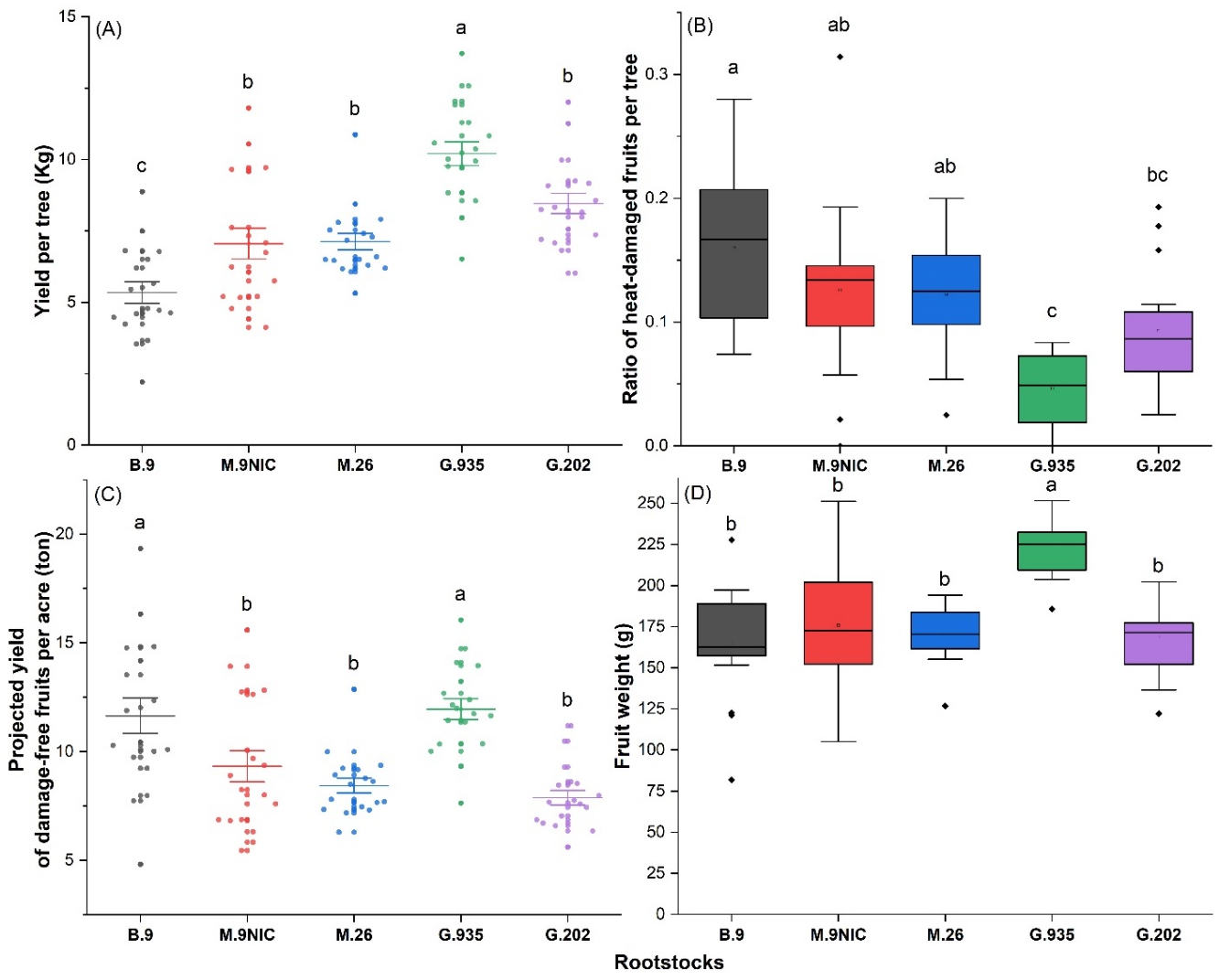 Plants 11 01201 g007 550