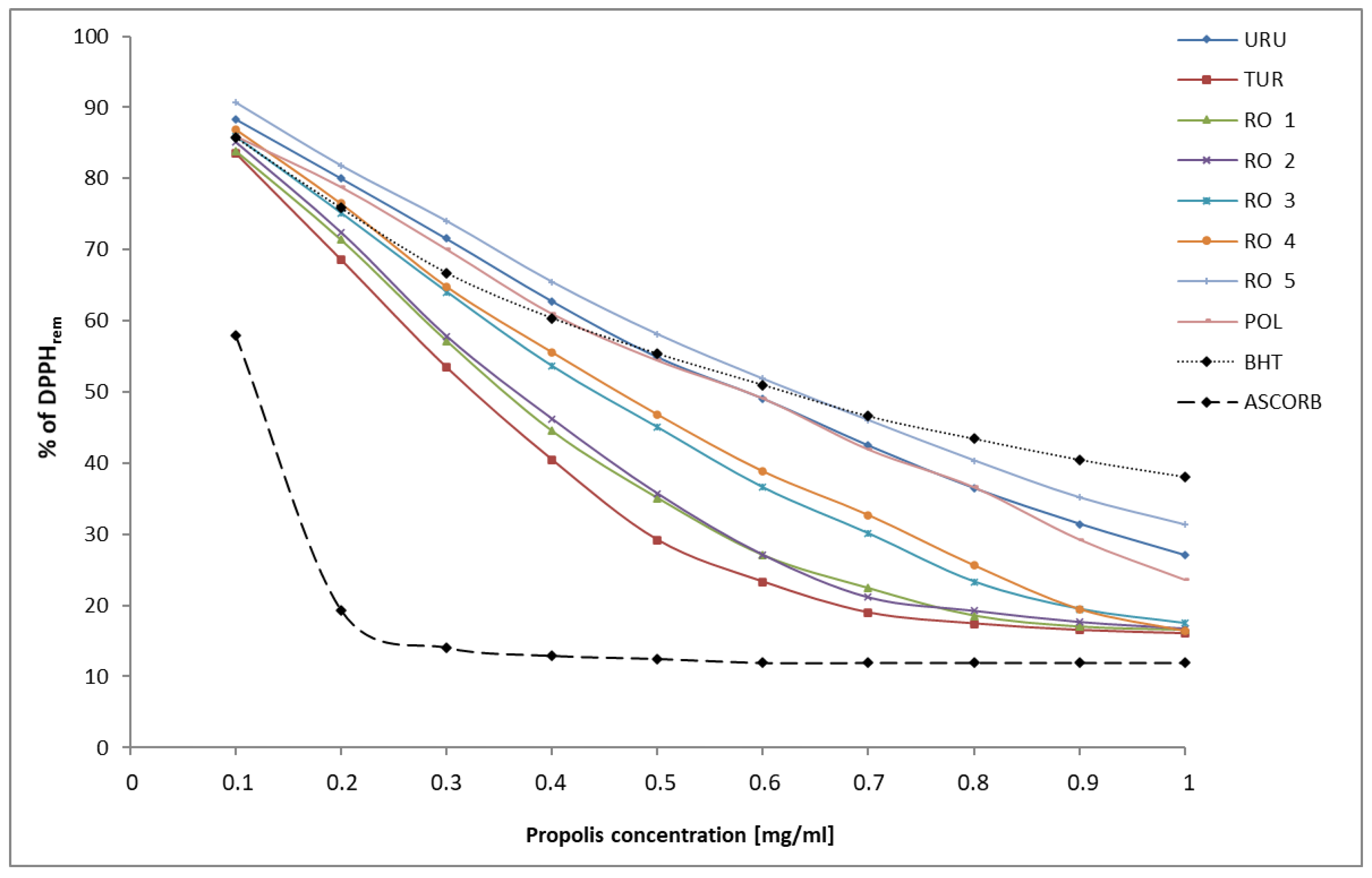 Plants 11 01203 g001 550
