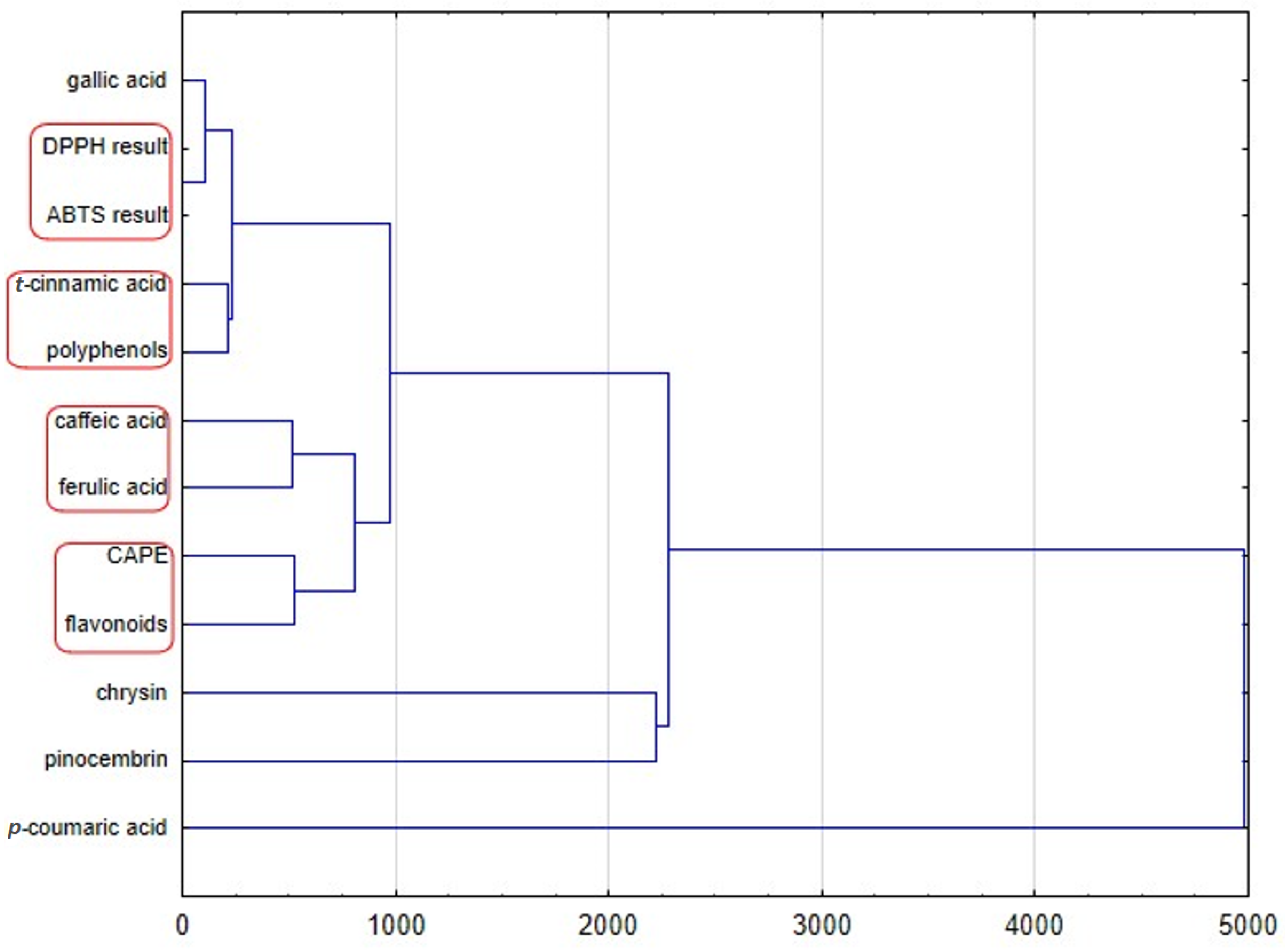 Plants 11 01203 g003 550