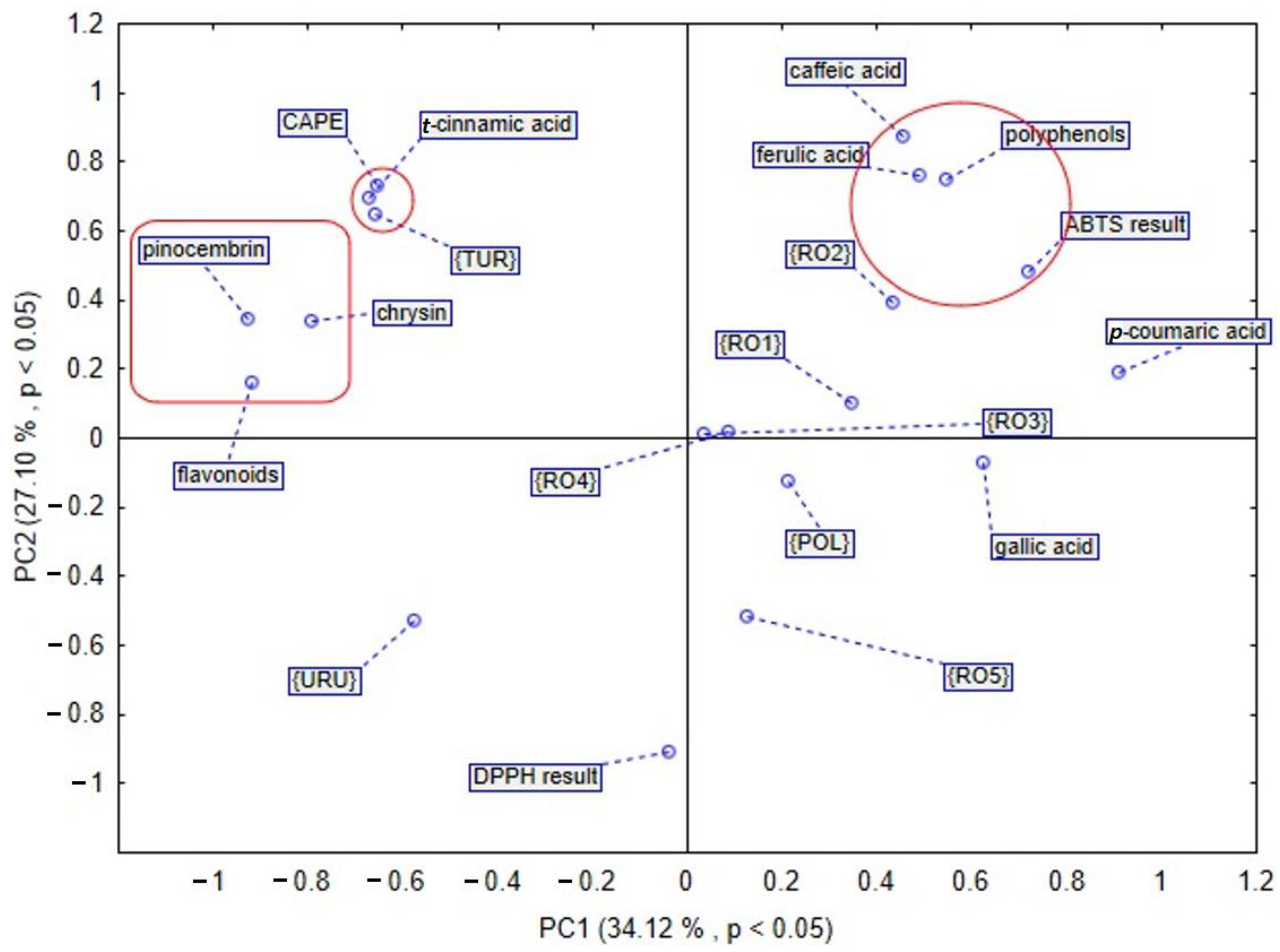 Plants 11 01203 g005 550