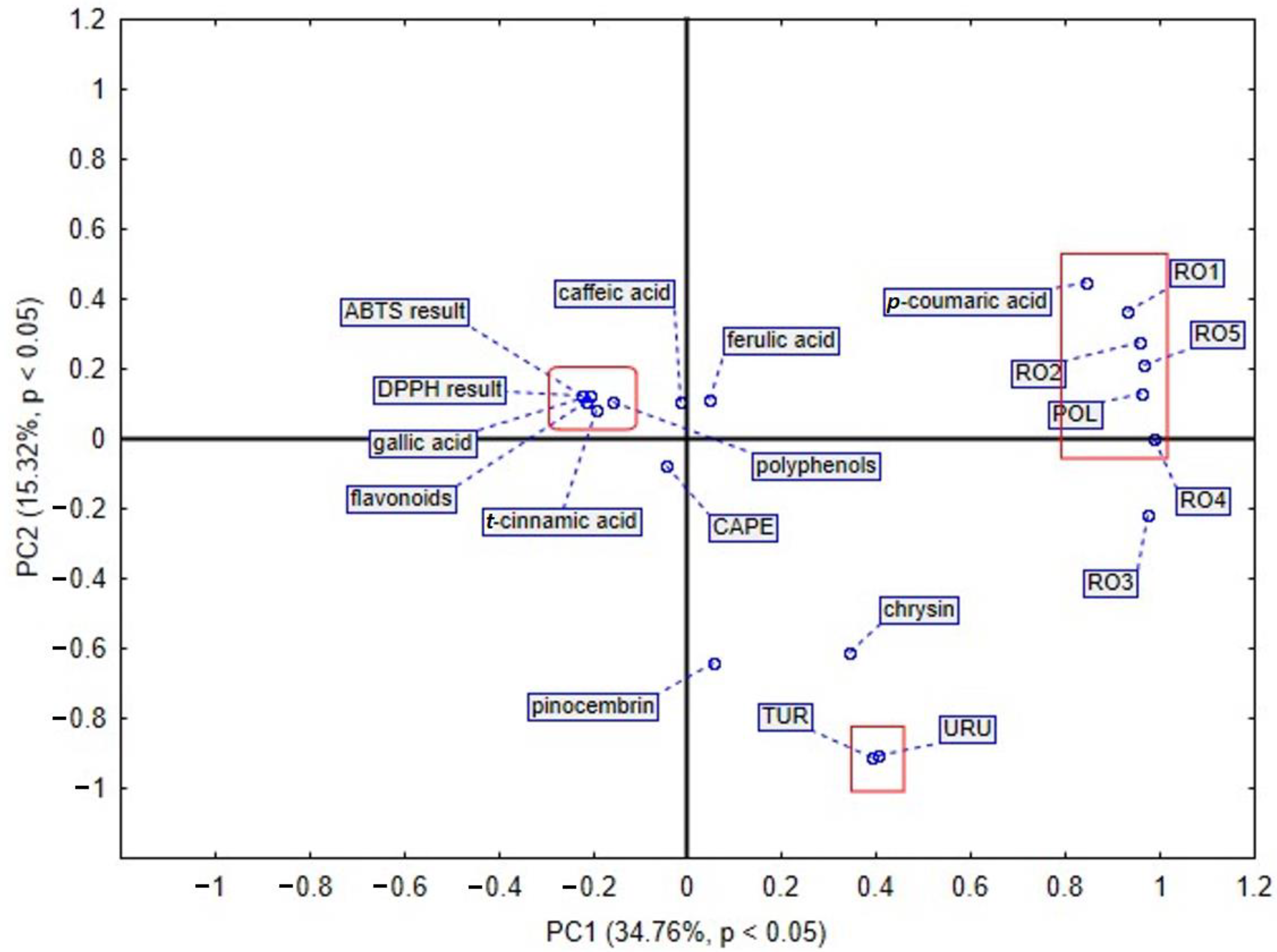 Plants 11 01203 g006 550