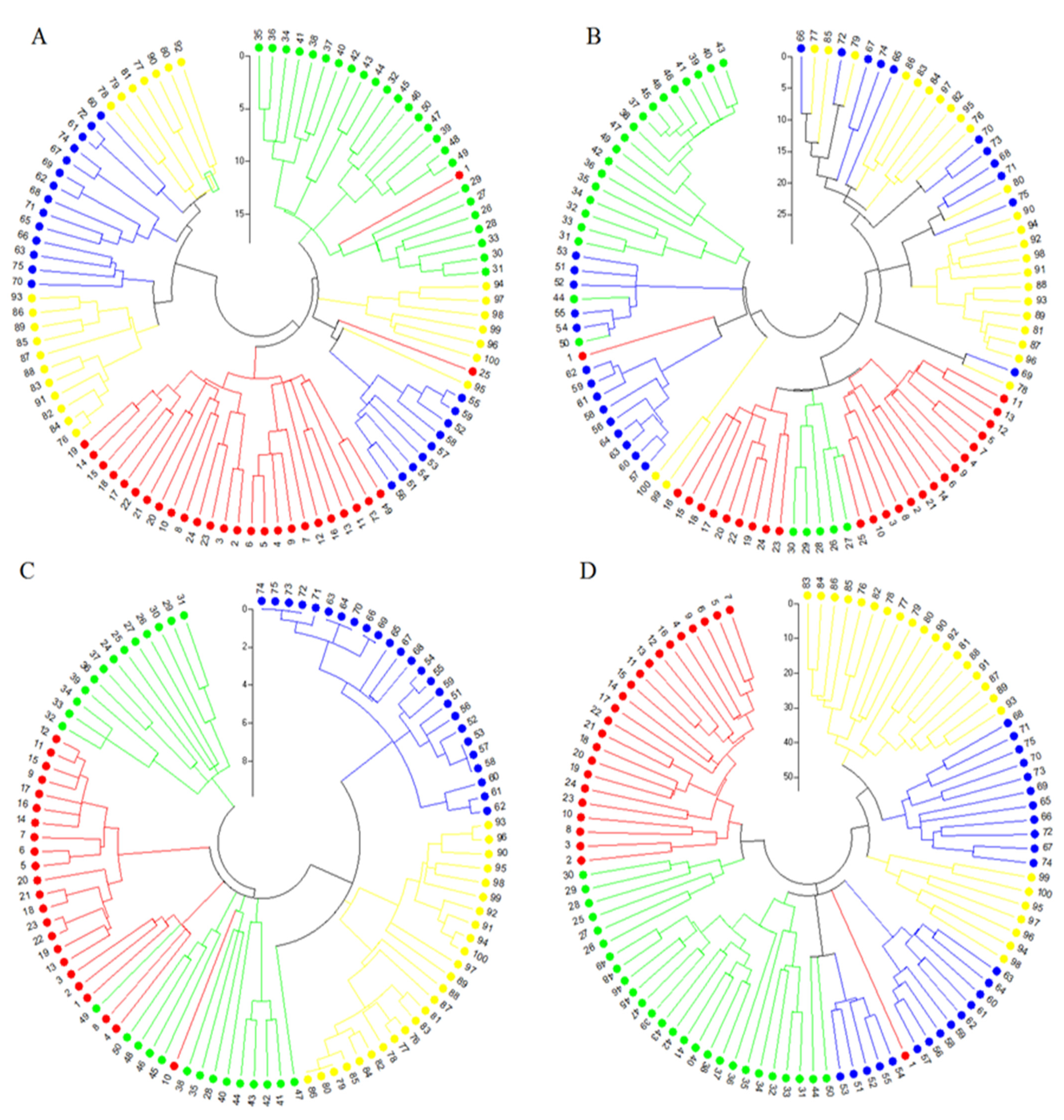 Plants 11 01205 g001