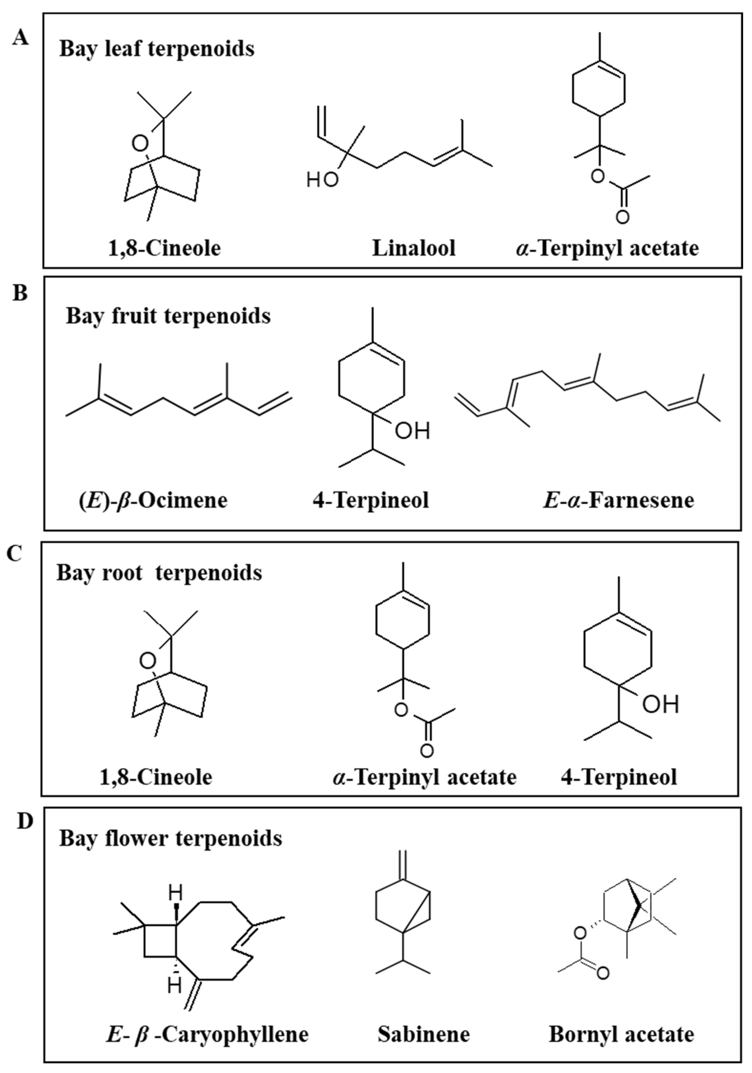 Plants 11 01209 g003 Plants 11 01209 g003