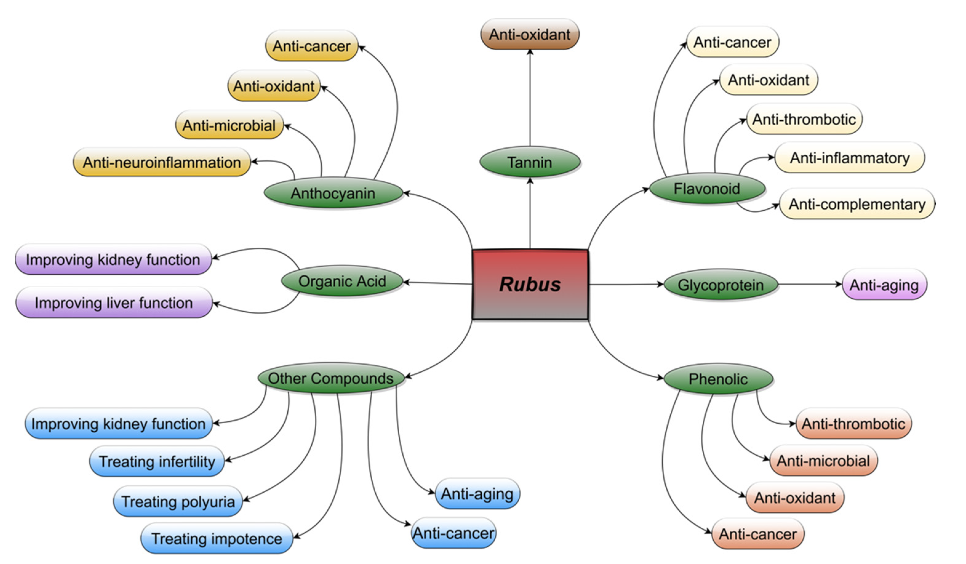 Plants 11 01211 g002 550
