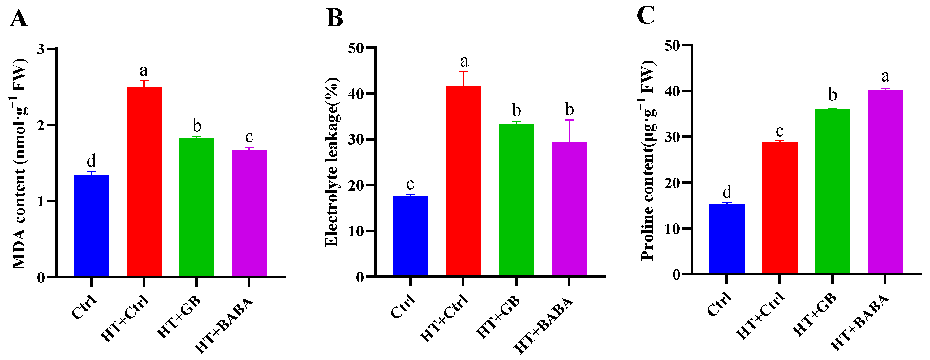 Plants 11 01213 g002 550
