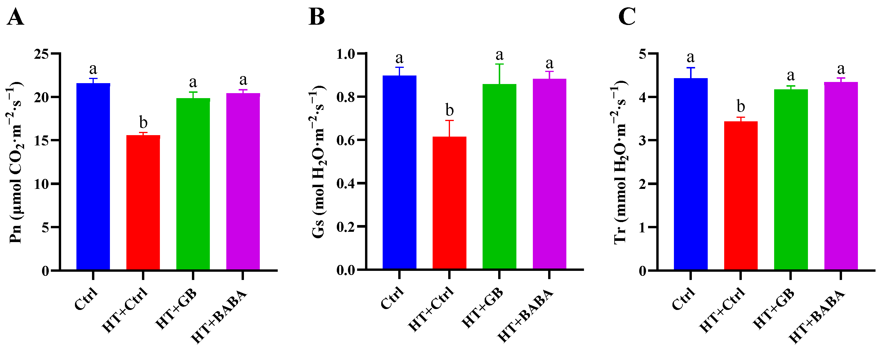 Plants 11 01213 g003 550