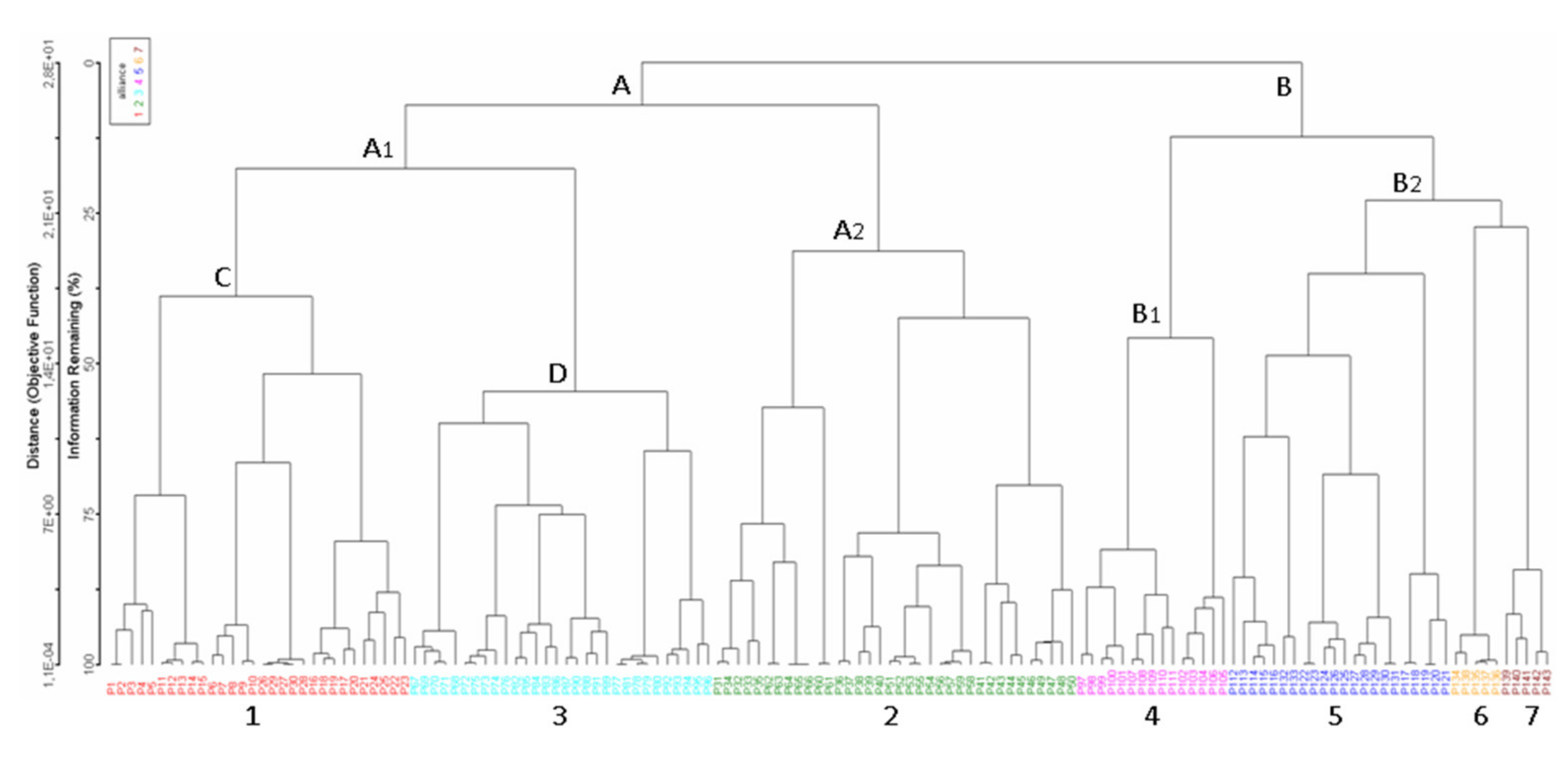 Plants 11 01214 g006 550