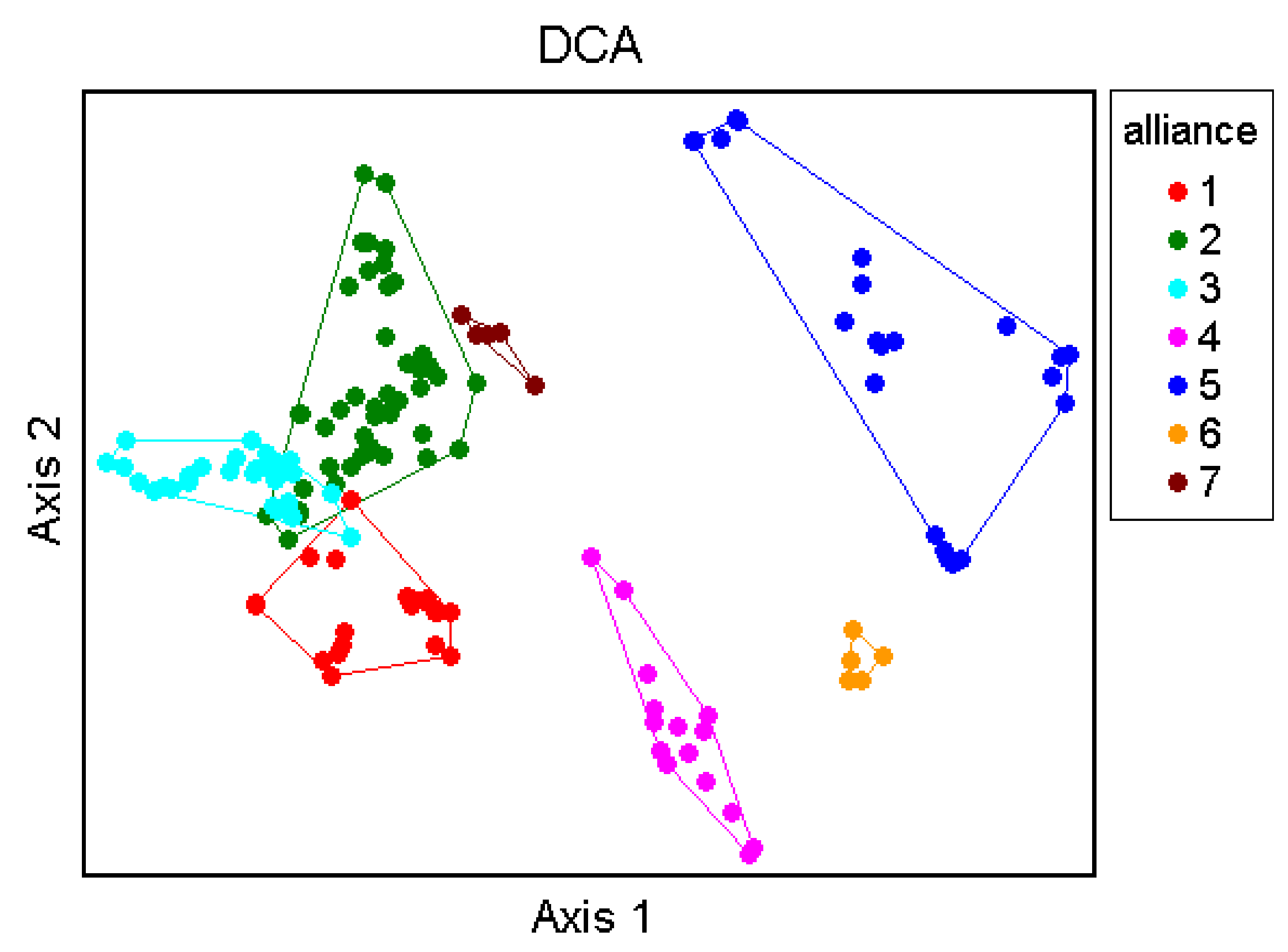 Plants 11 01214 g007 550