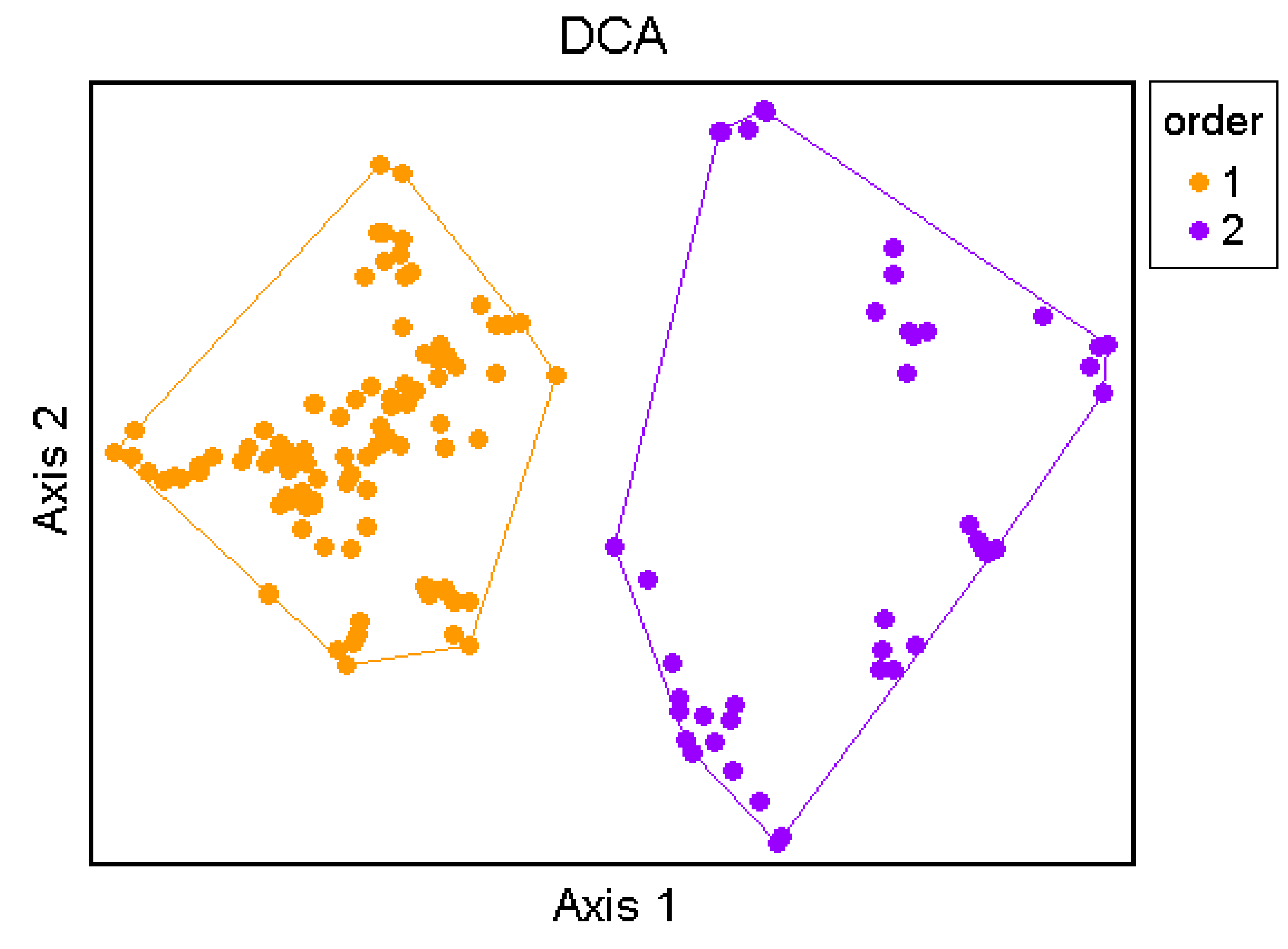 Plants 11 01214 g008 550