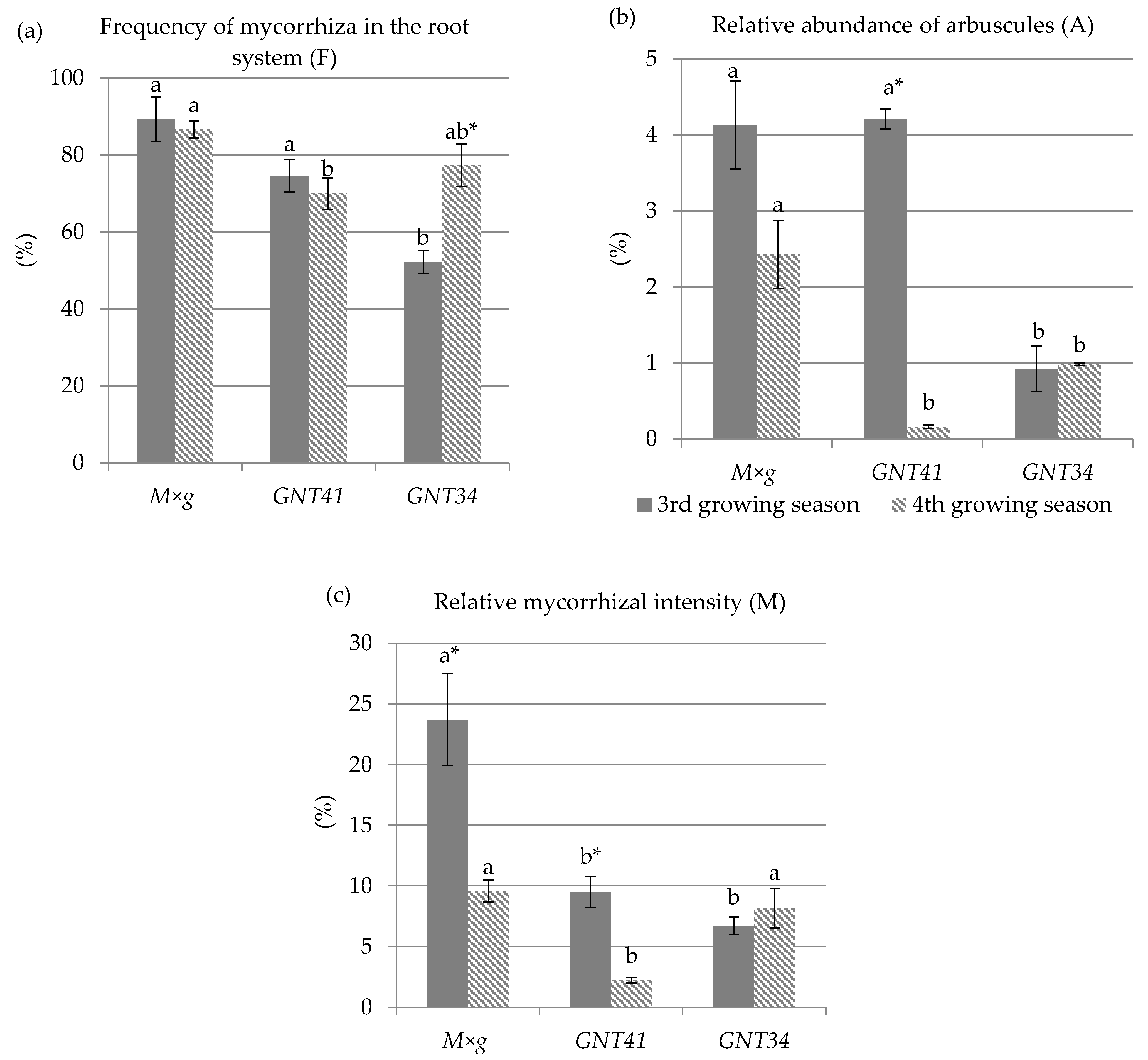 Plants 11 01216 g003
