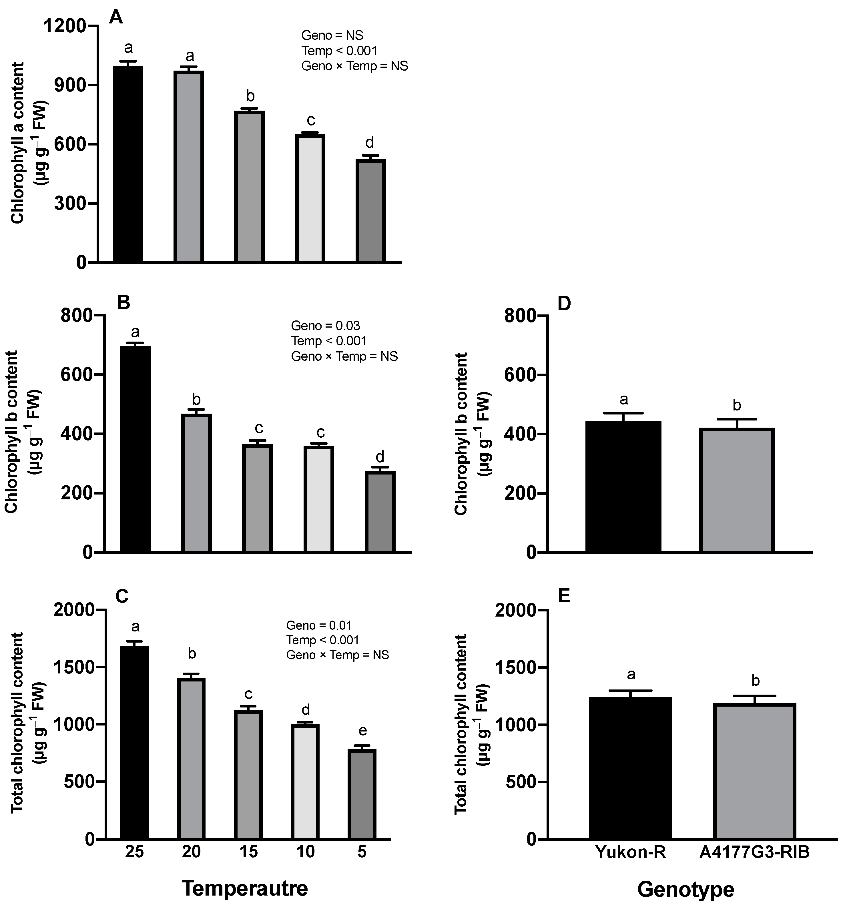 Plants 11 01217 g002