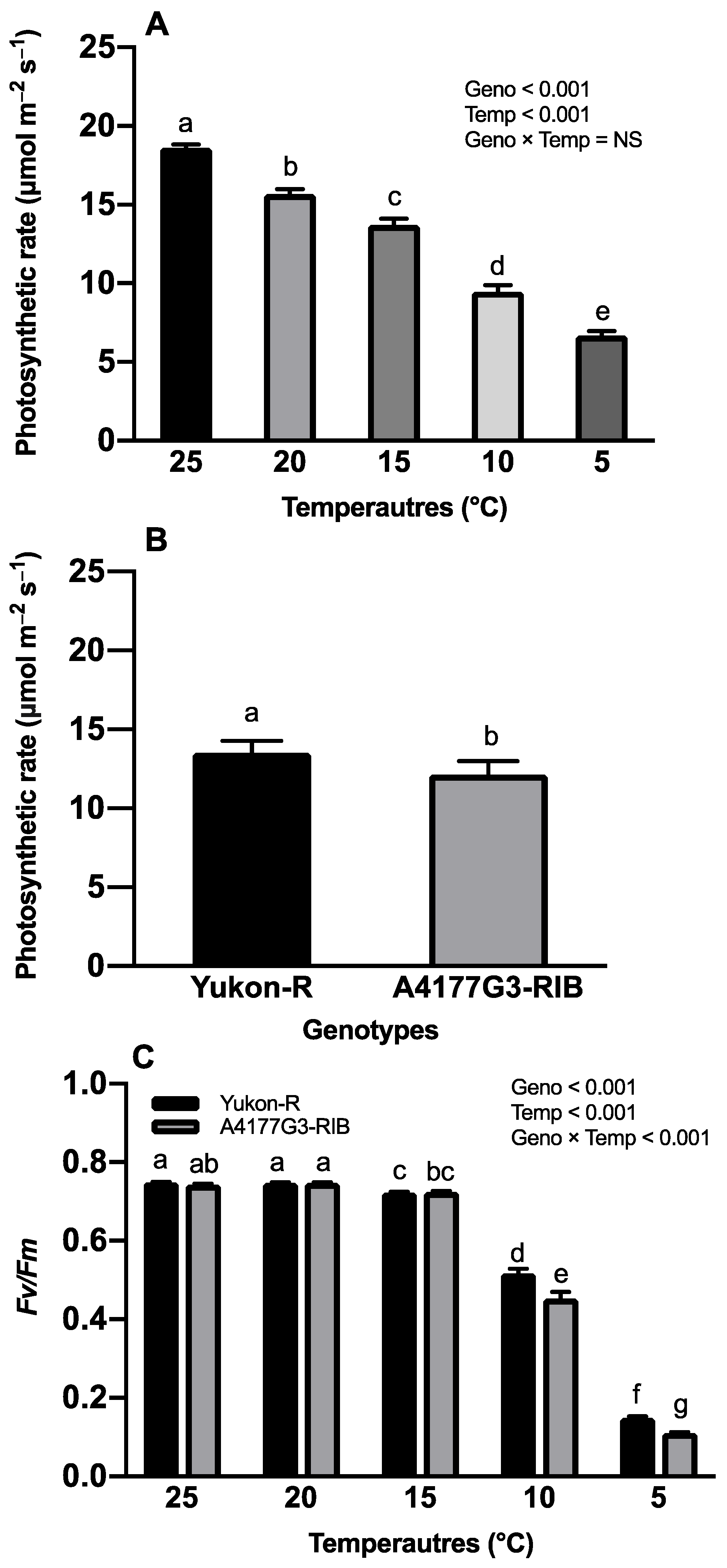 Plants 11 01217 g003