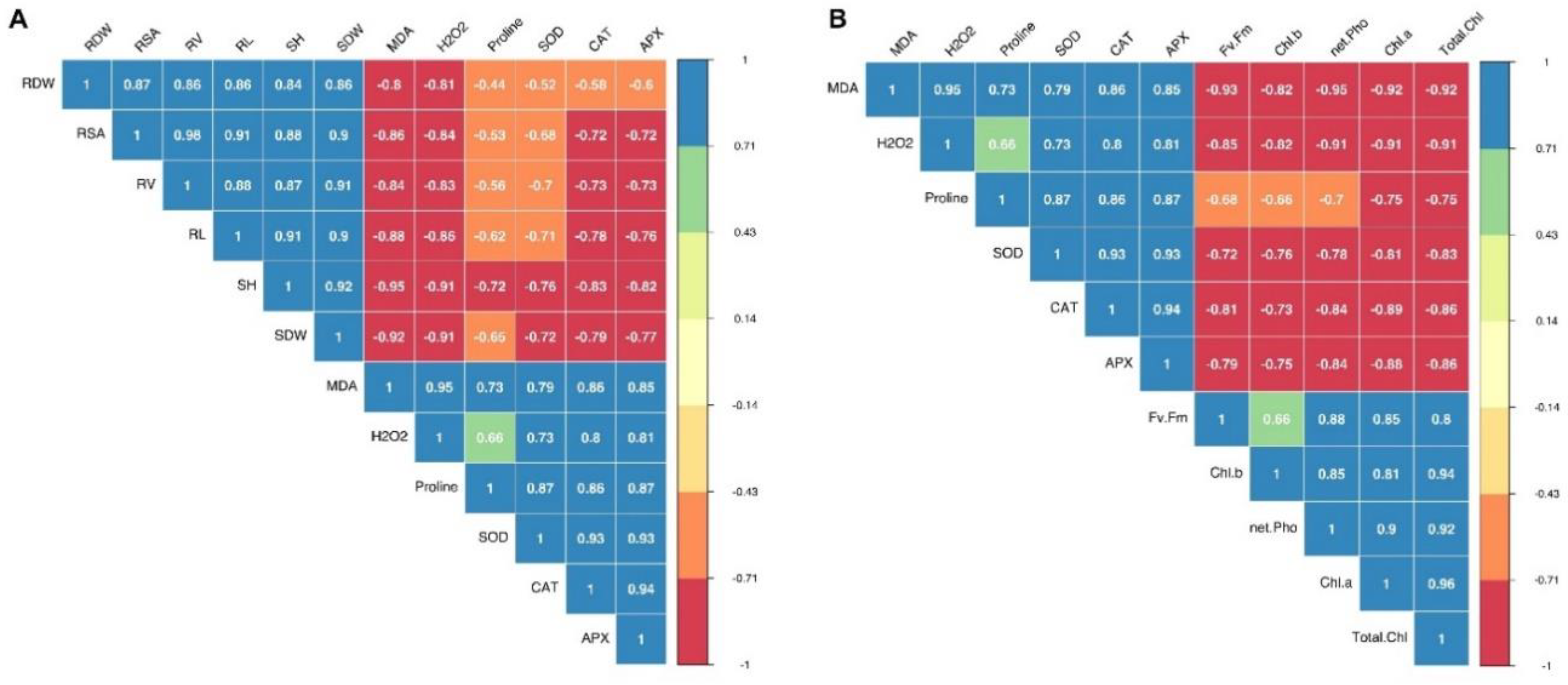 Plants 11 01217 g006