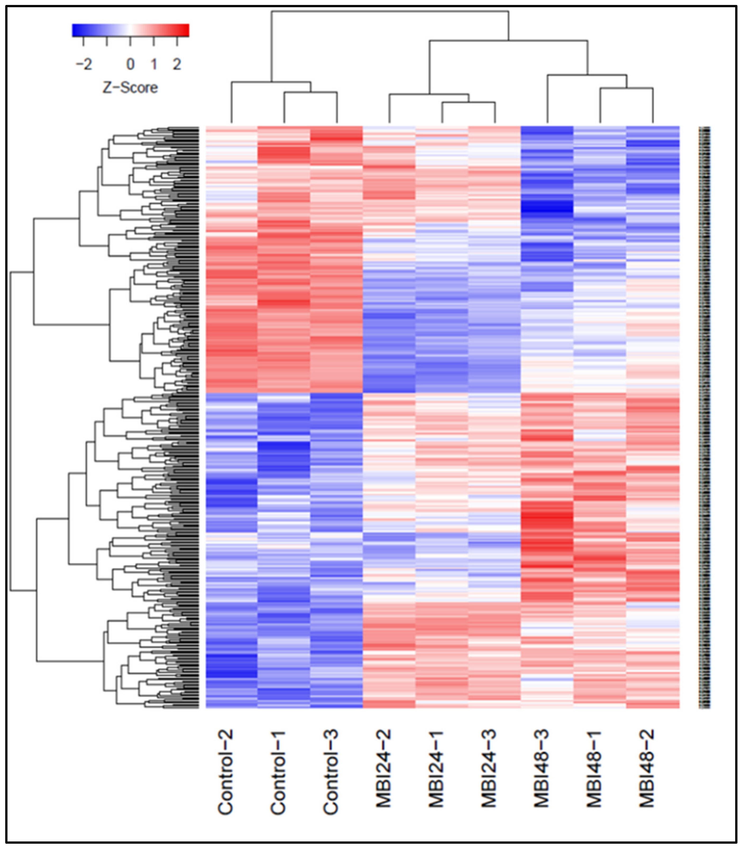 Plants 11 01218 g002 Plants 11 01218 g002