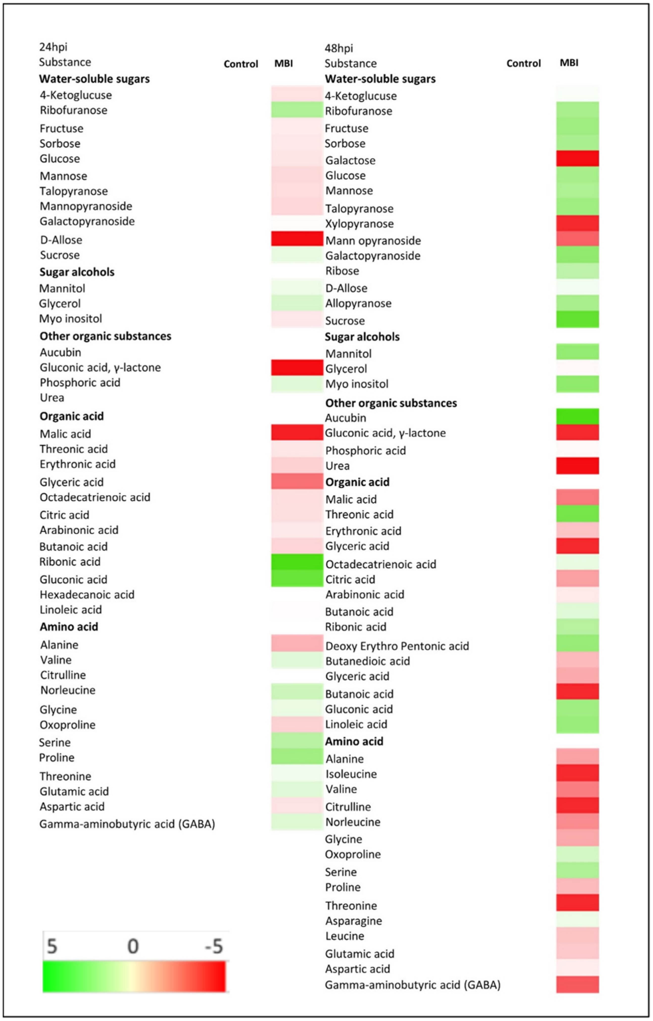 Plants 11 01218 g006 Plants 11 01218 g006