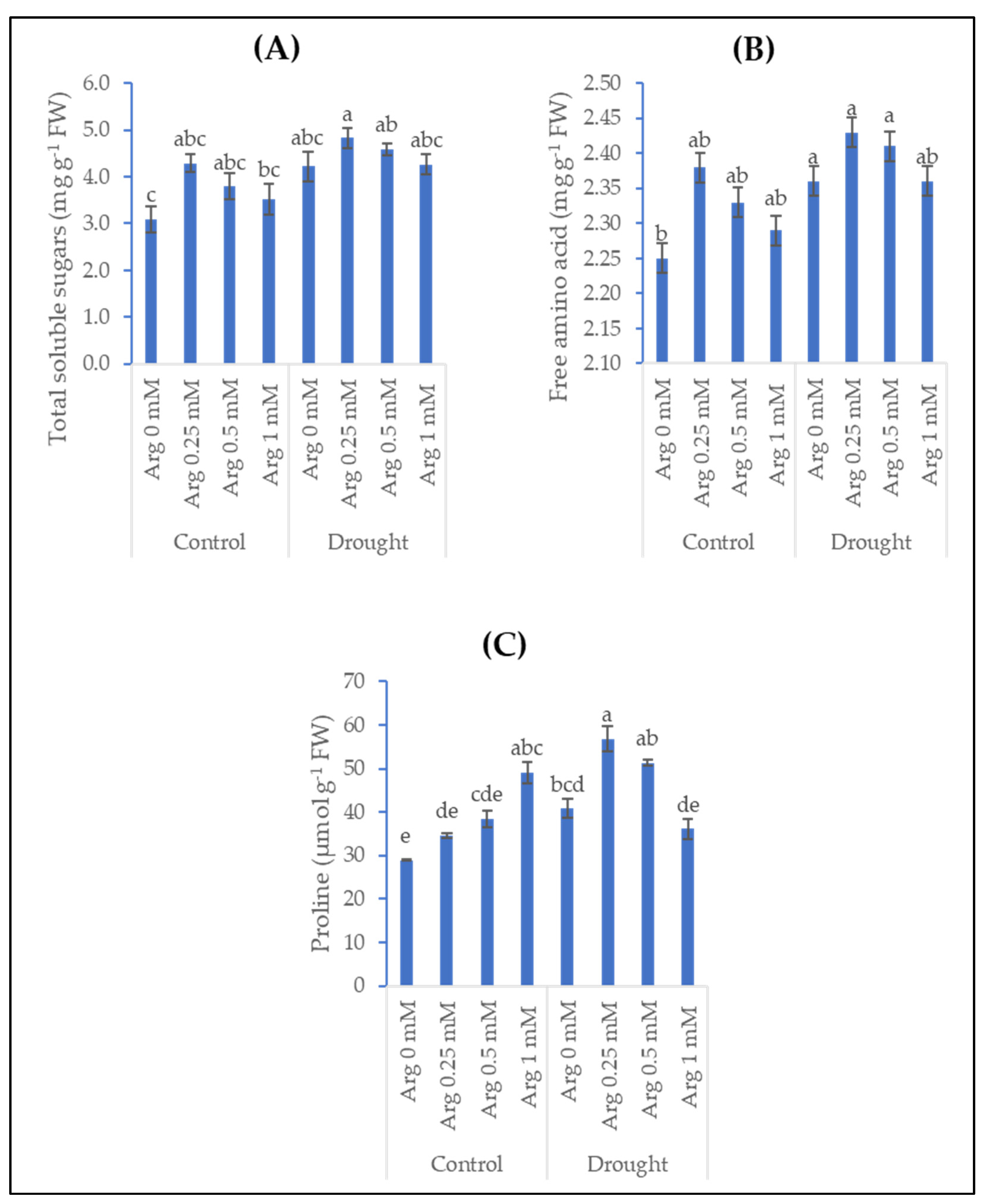 Plants 11 01219 g002