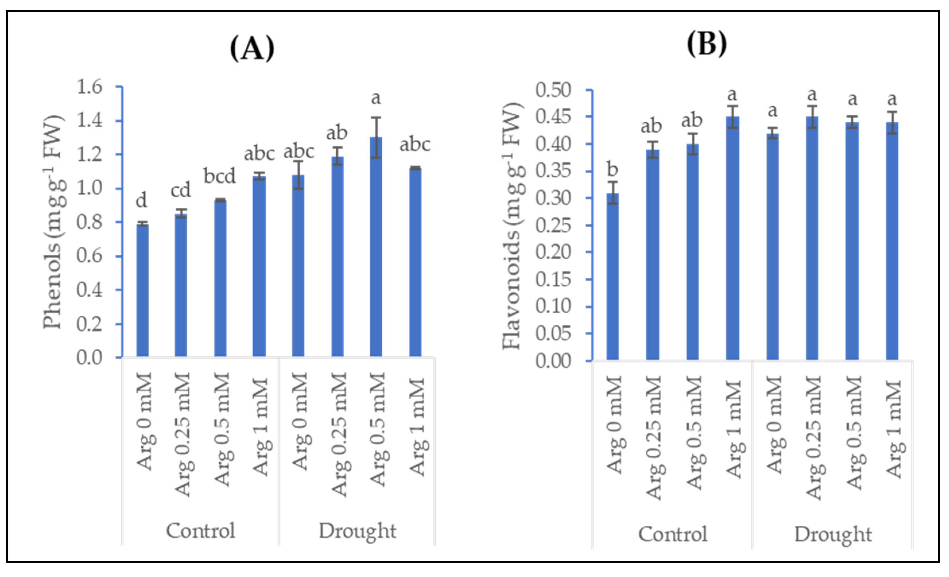 Plants 11 01219 g003