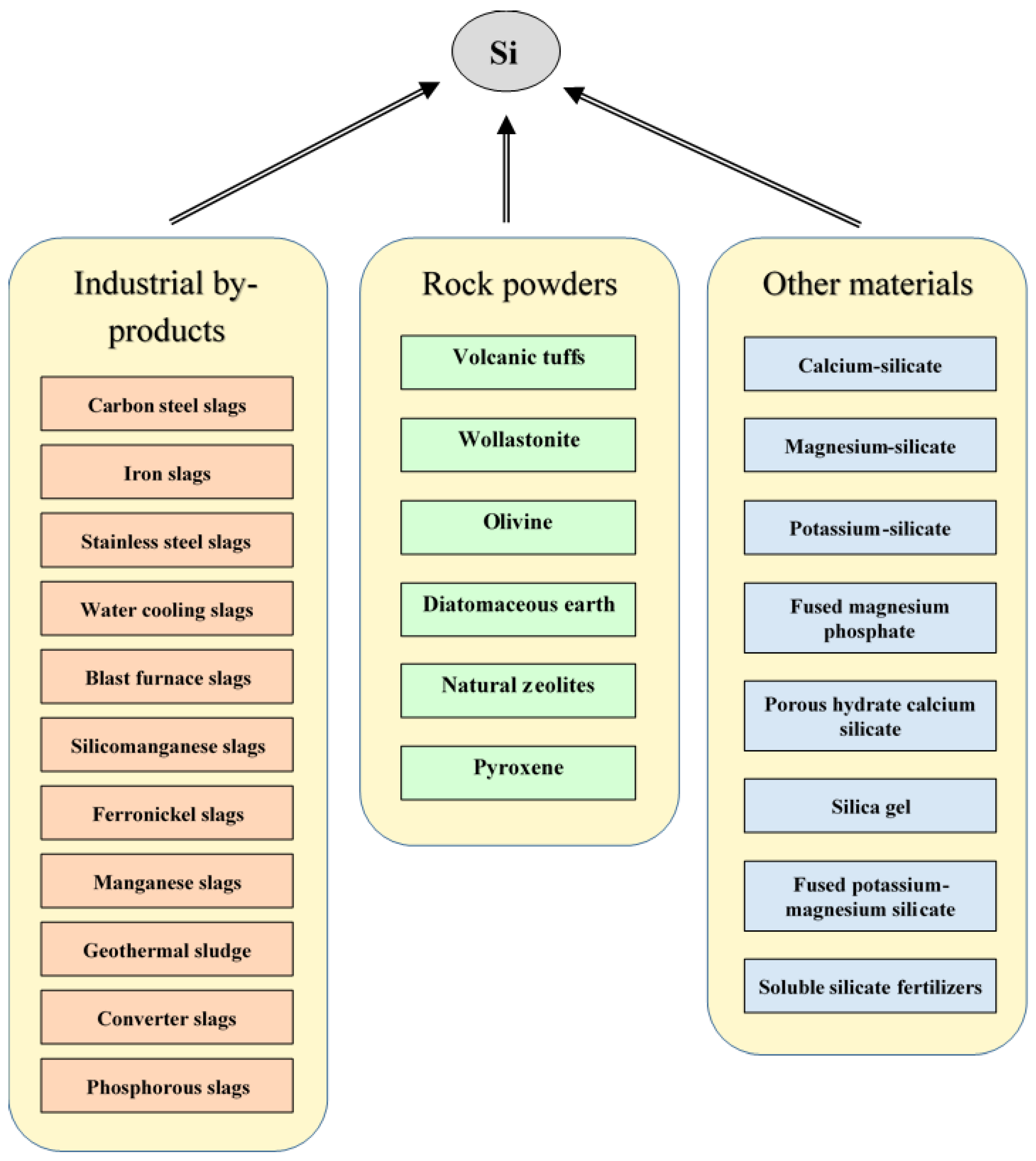 Plants 11 01223 g004 550