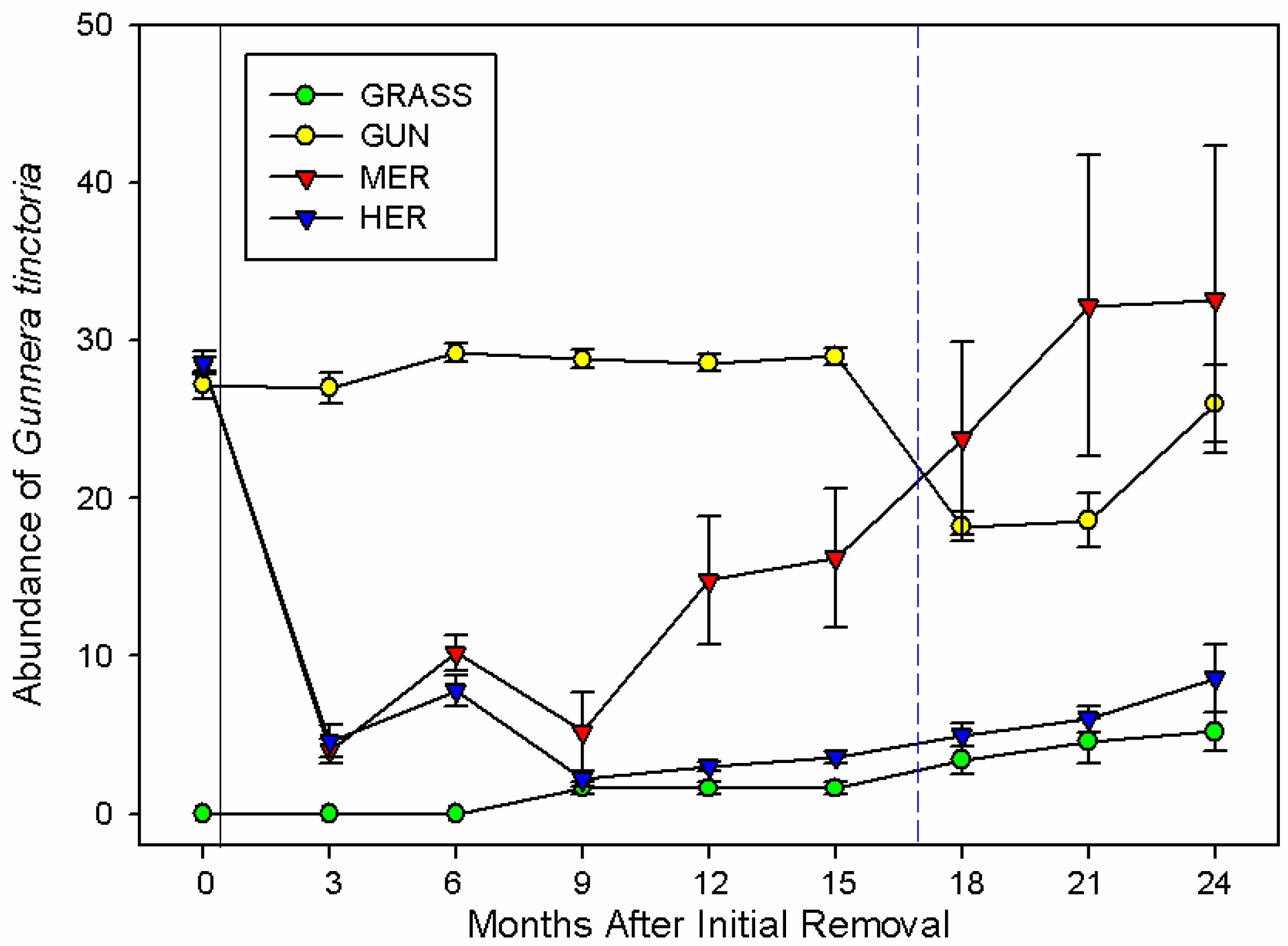 Plants 11 01224 g002 550