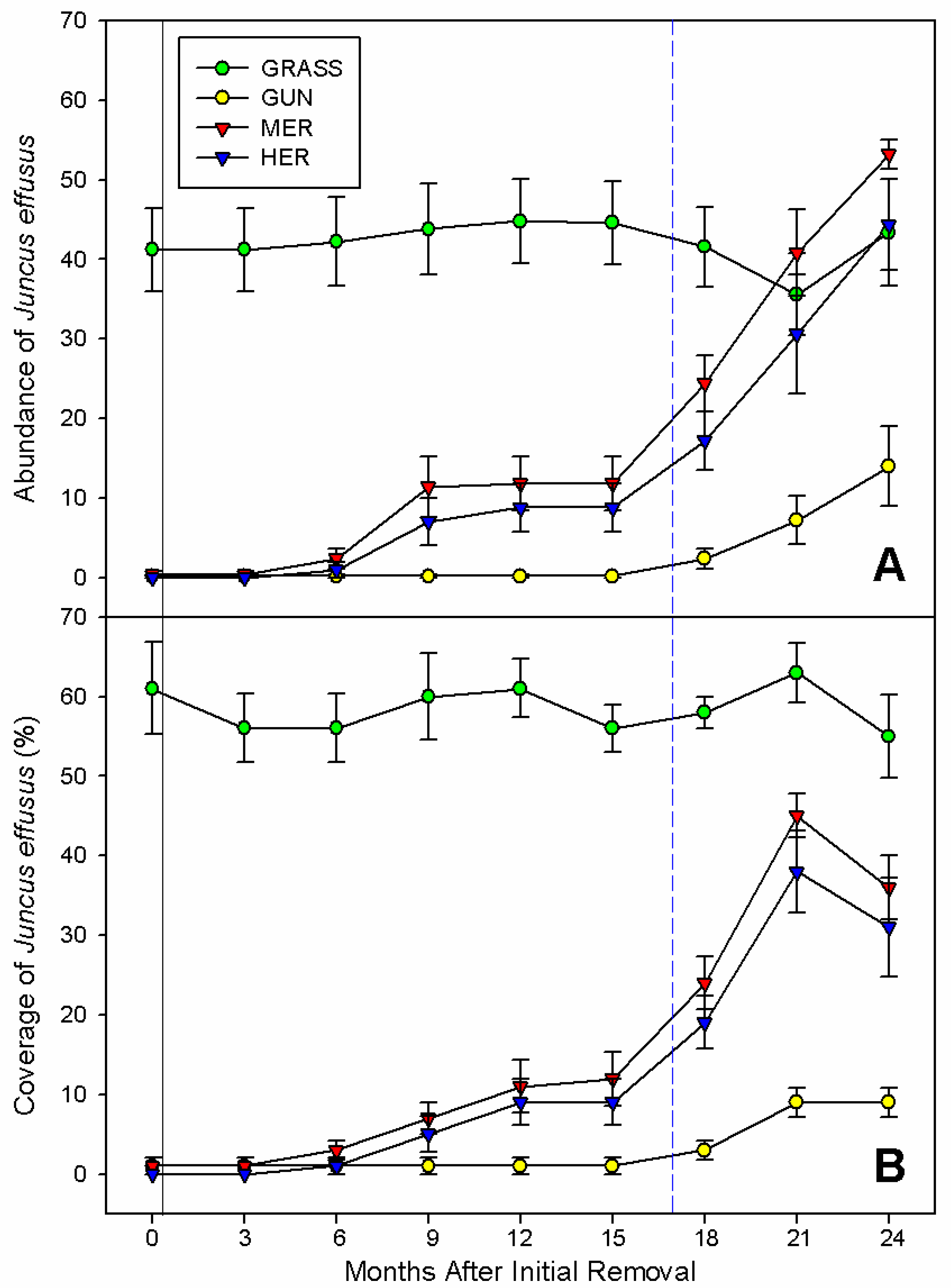 Plants 11 01224 g003 550