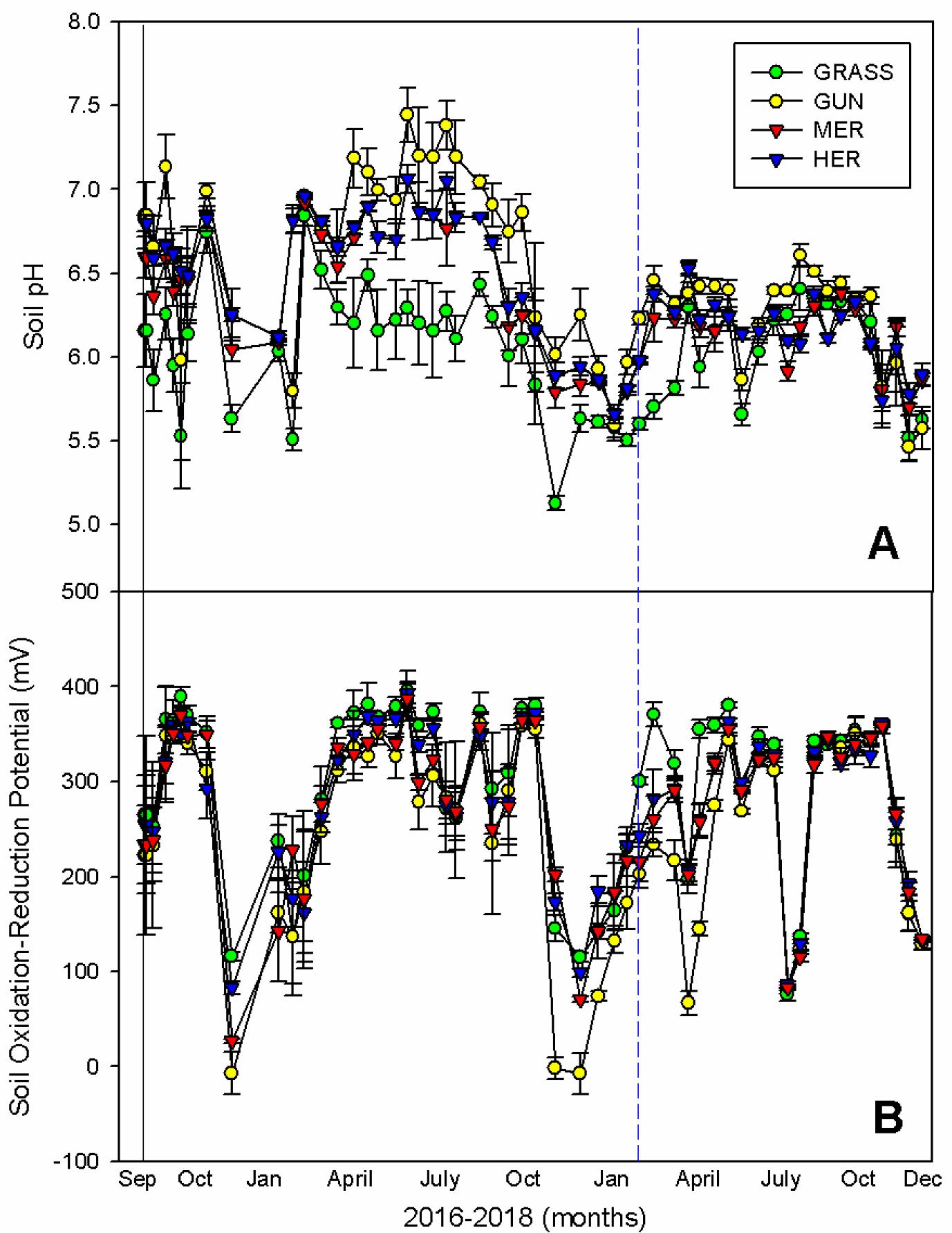 Plants 11 01224 g005 550